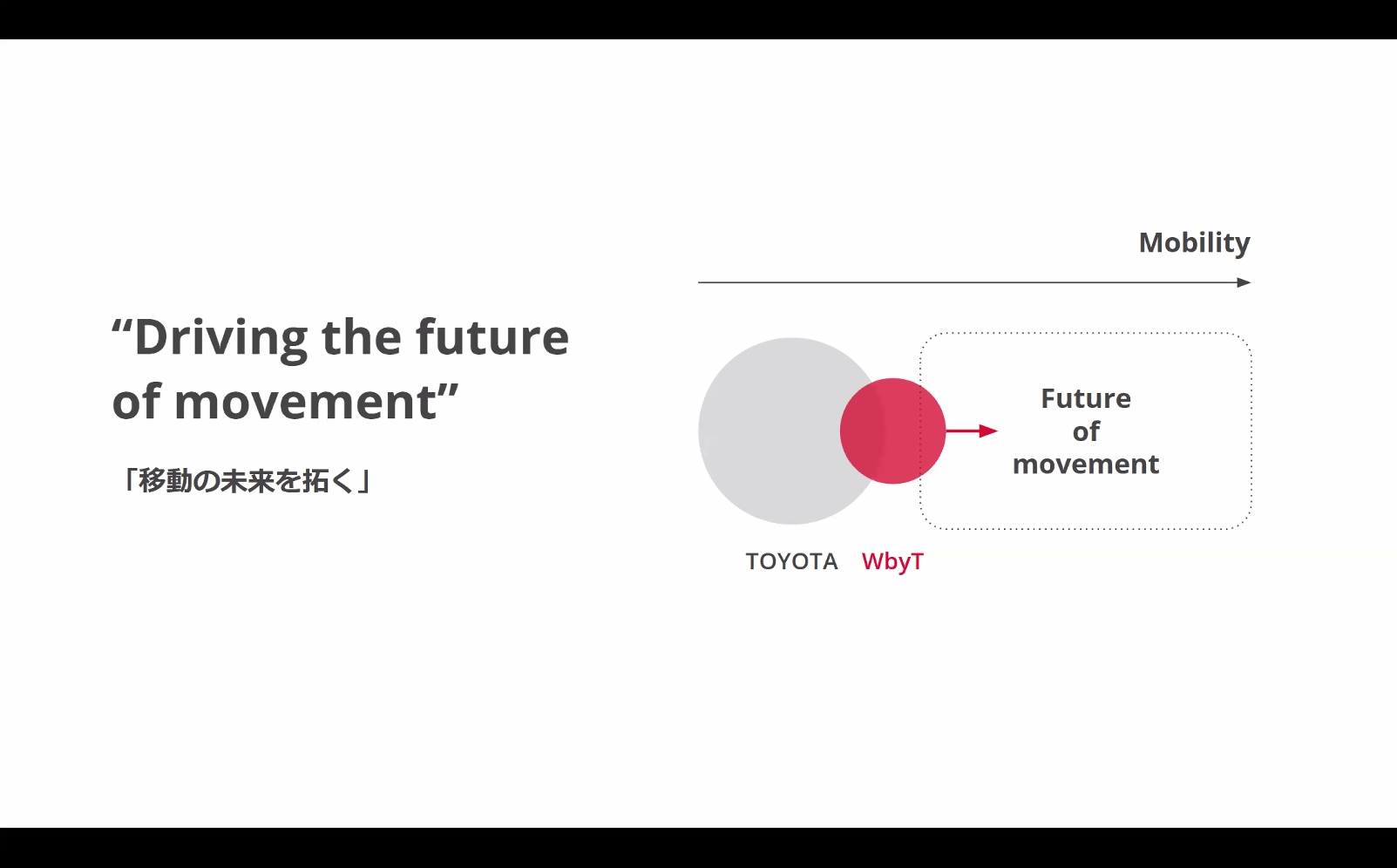 WbyTはトヨタがモビリティカンパニーに変革するにあたってのタグボートになる