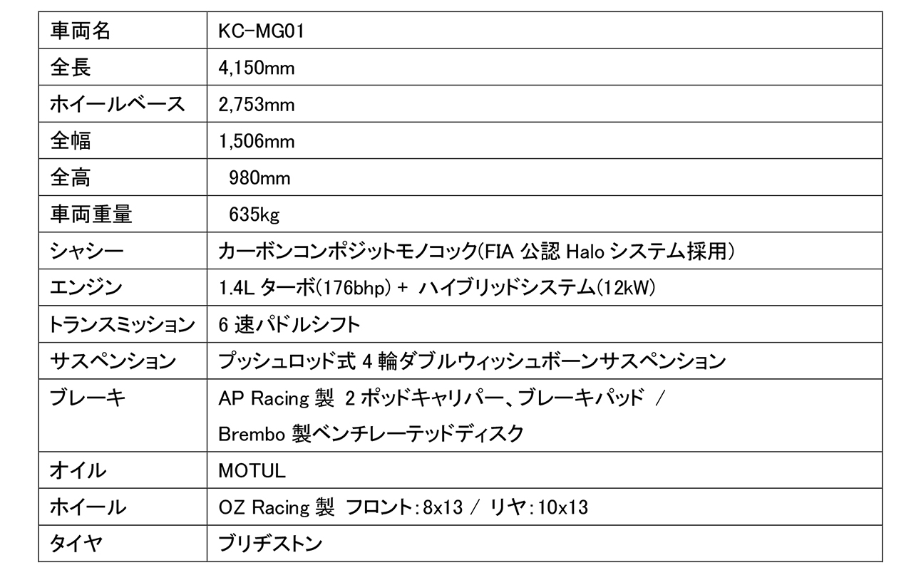 2025年からハイブリッドの新型フォーミュラマシンを導入