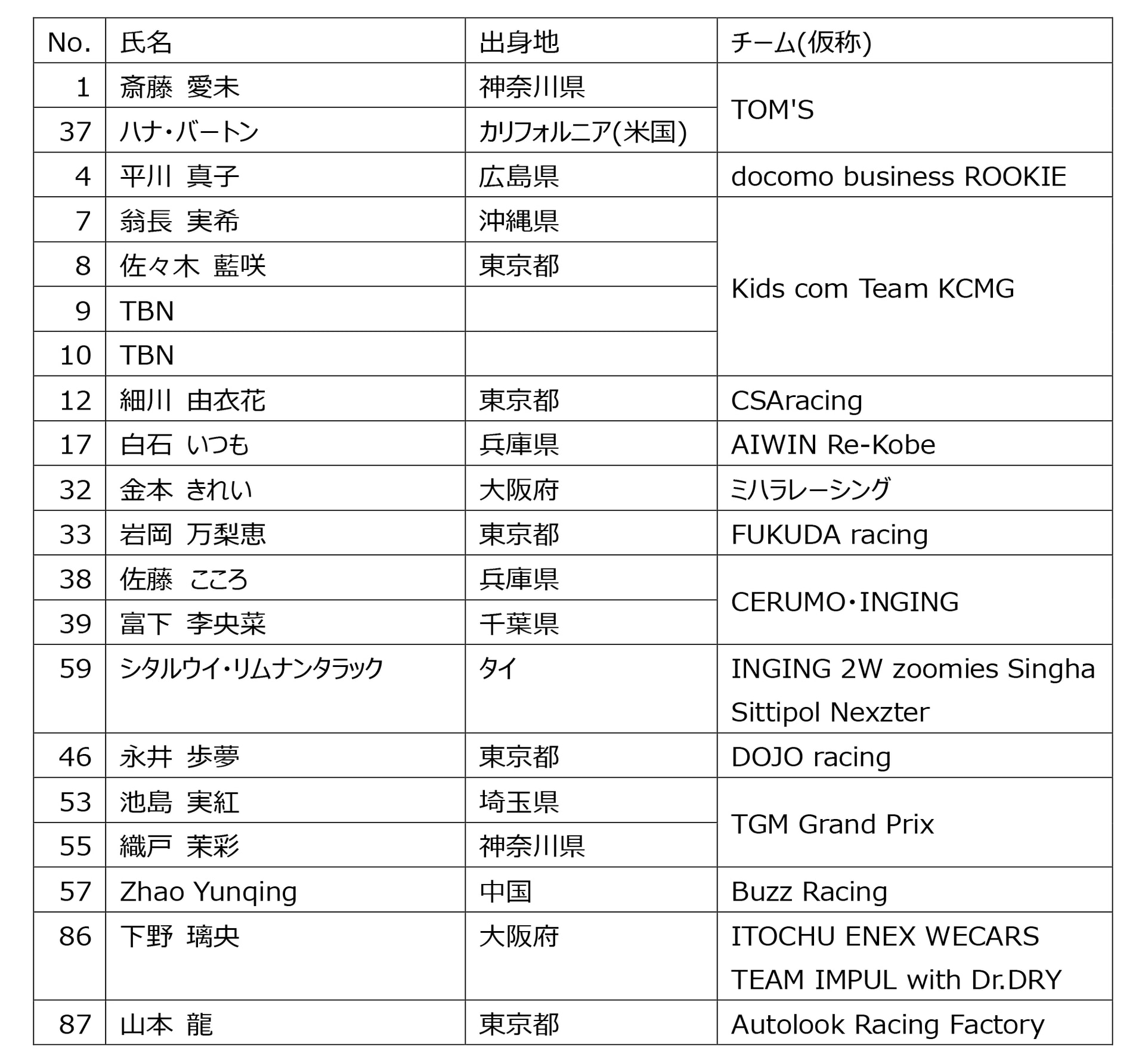 エントリーリスト