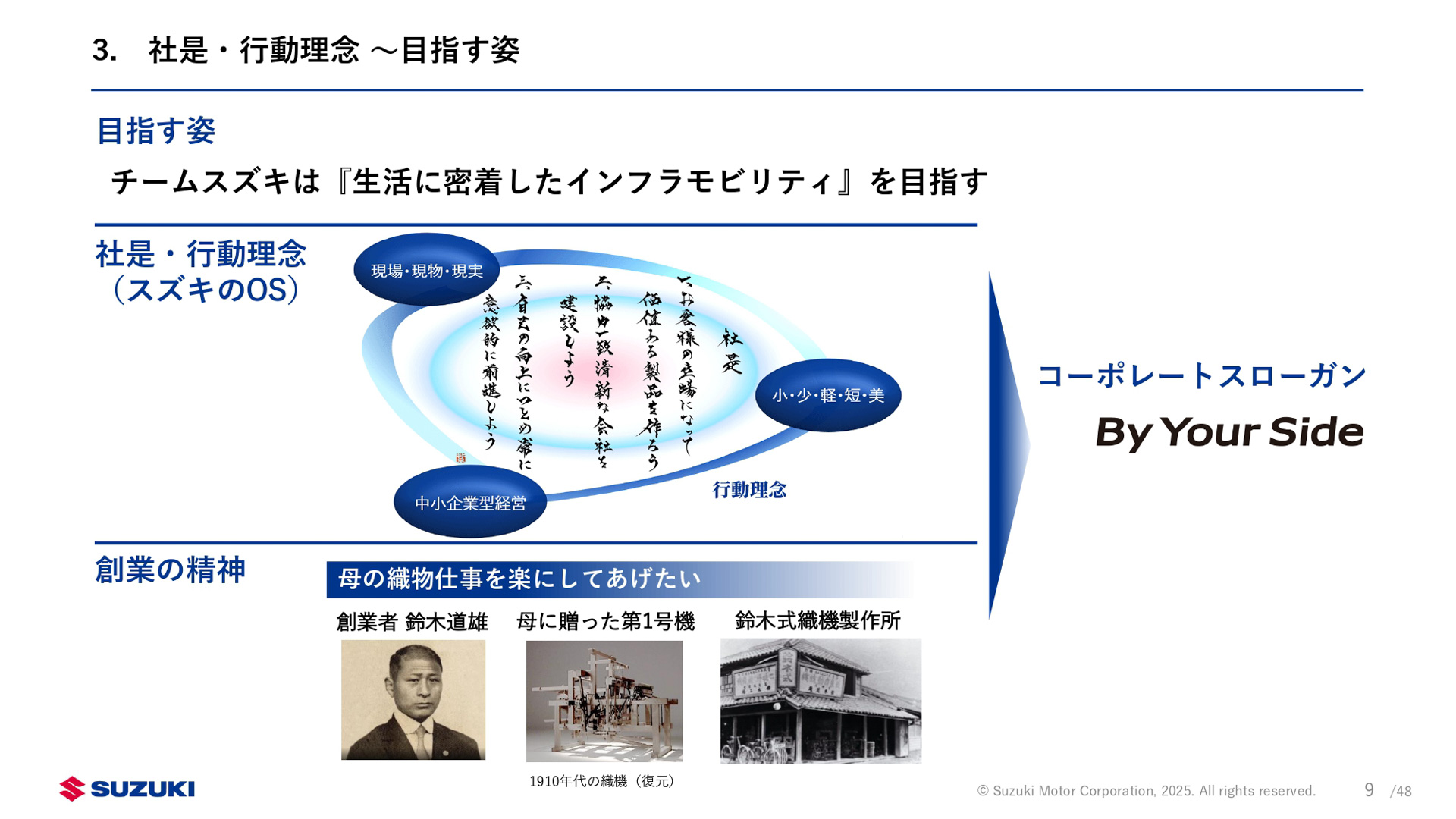 新中期経営計画「By Your Side」