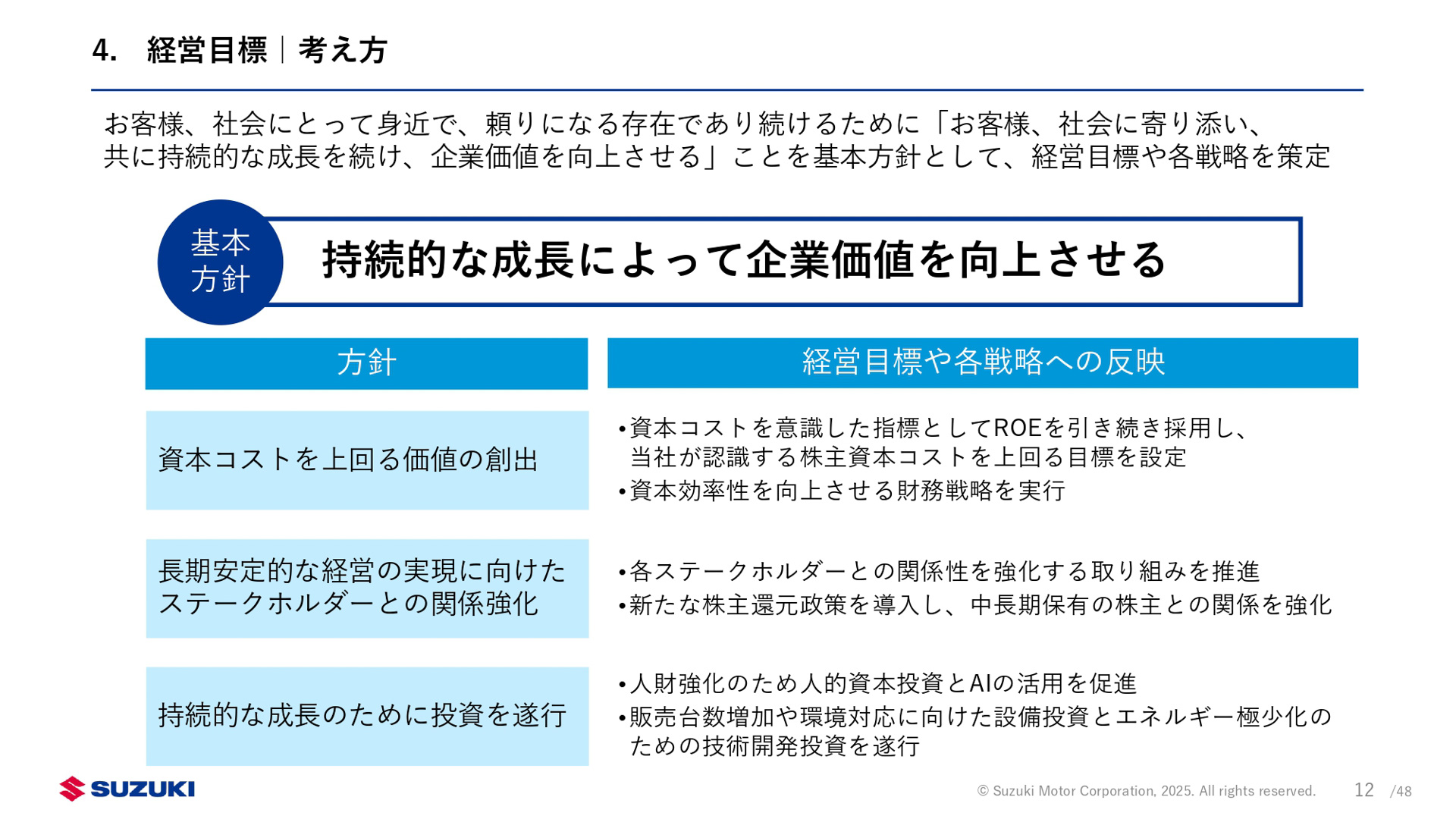 新中期経営計画「By Your Side」