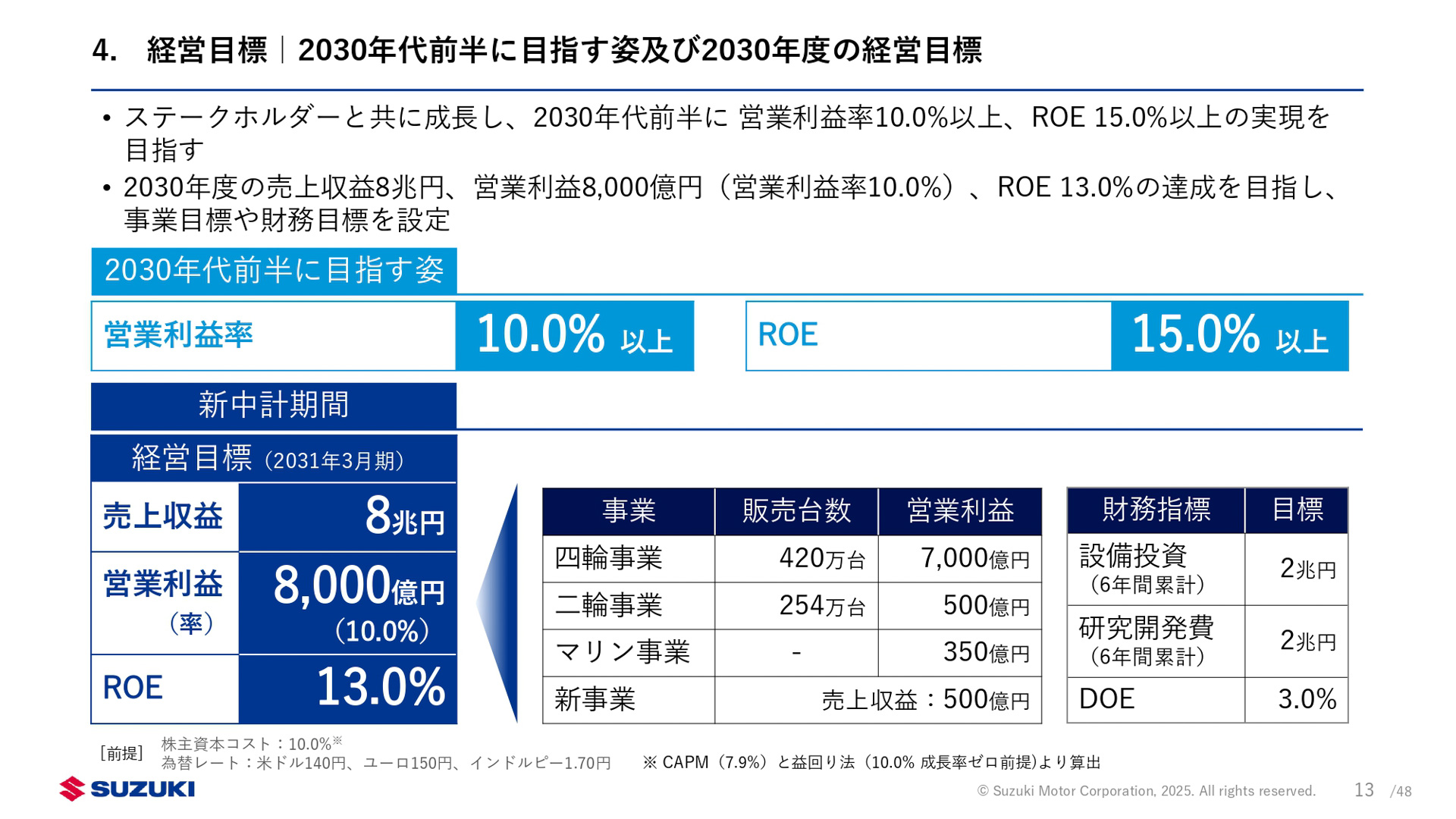 新中期経営計画「By Your Side」