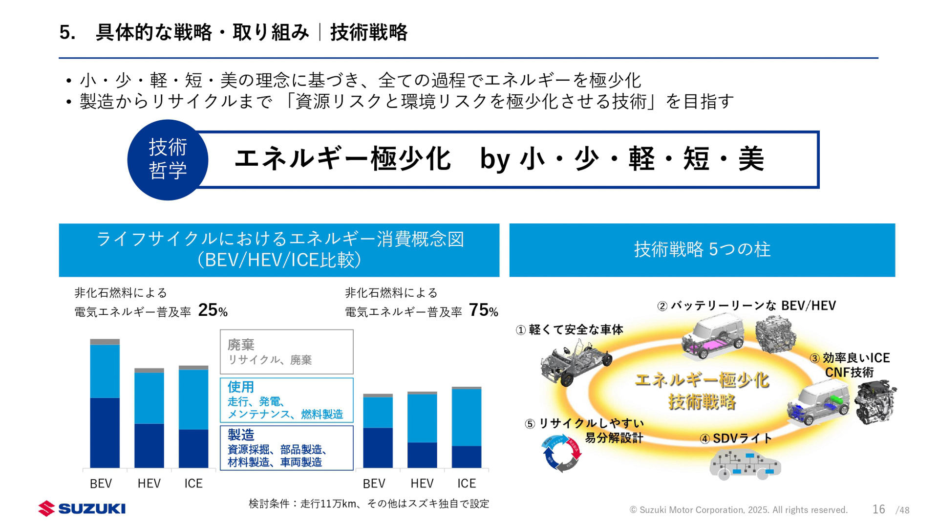 新中期経営計画「By Your Side」