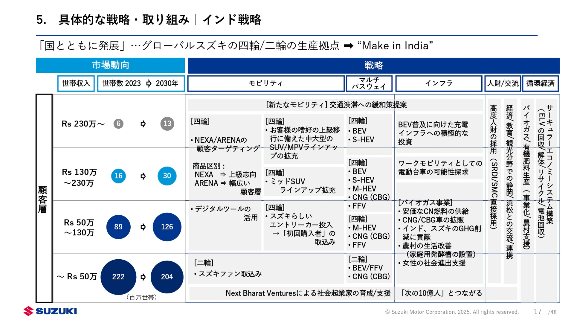 新中期経営計画「By Your Side」