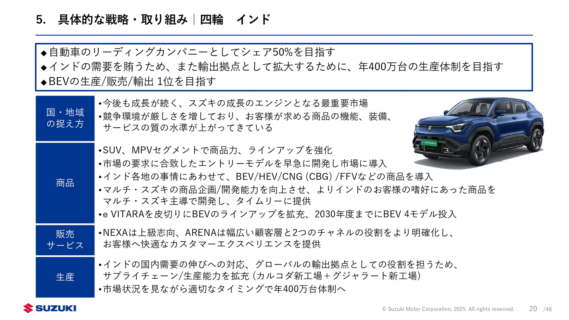 新中期経営計画「By Your Side」