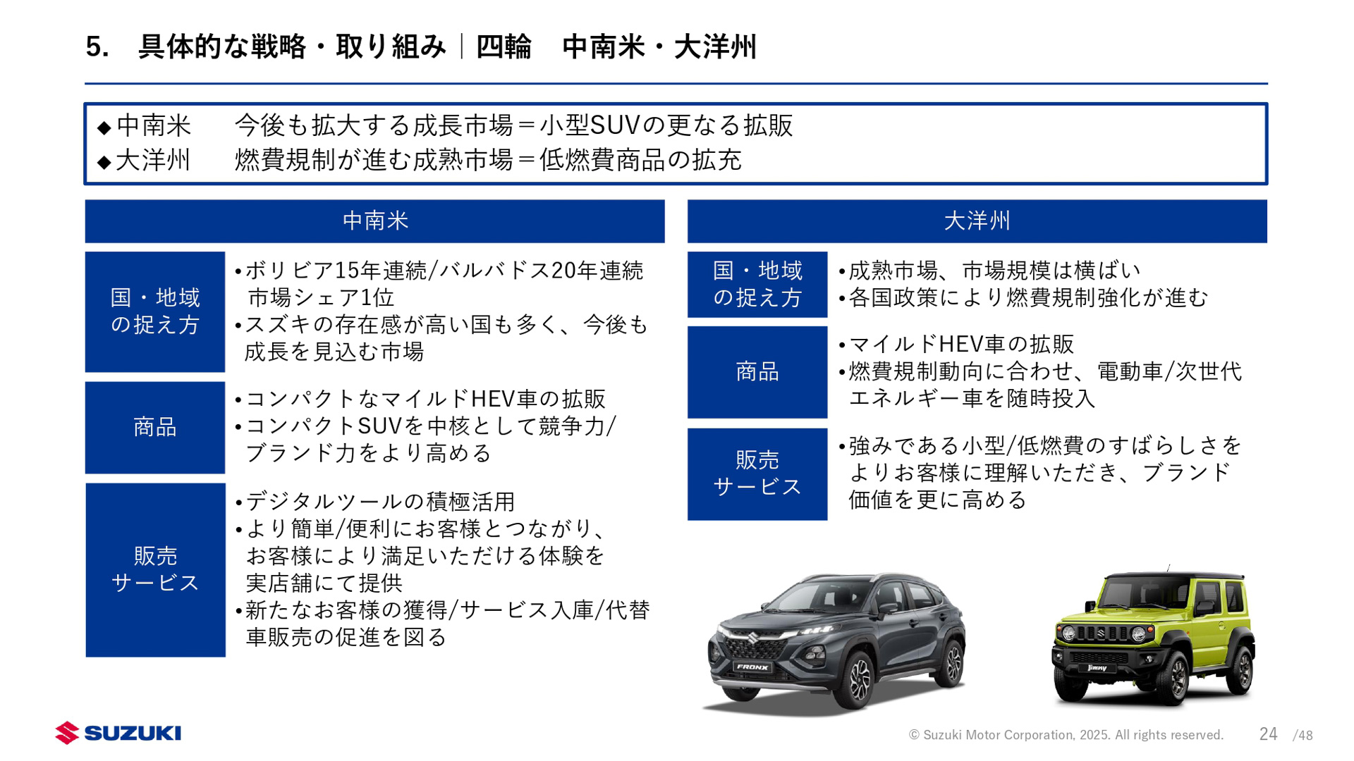 新中期経営計画「By Your Side」