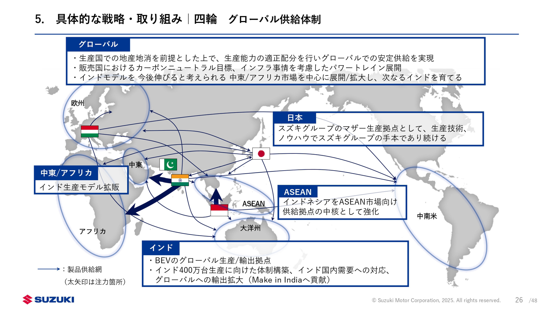 新中期経営計画「By Your Side」