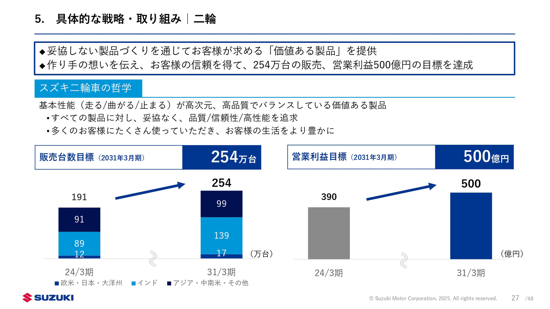 新中期経営計画「By Your Side」