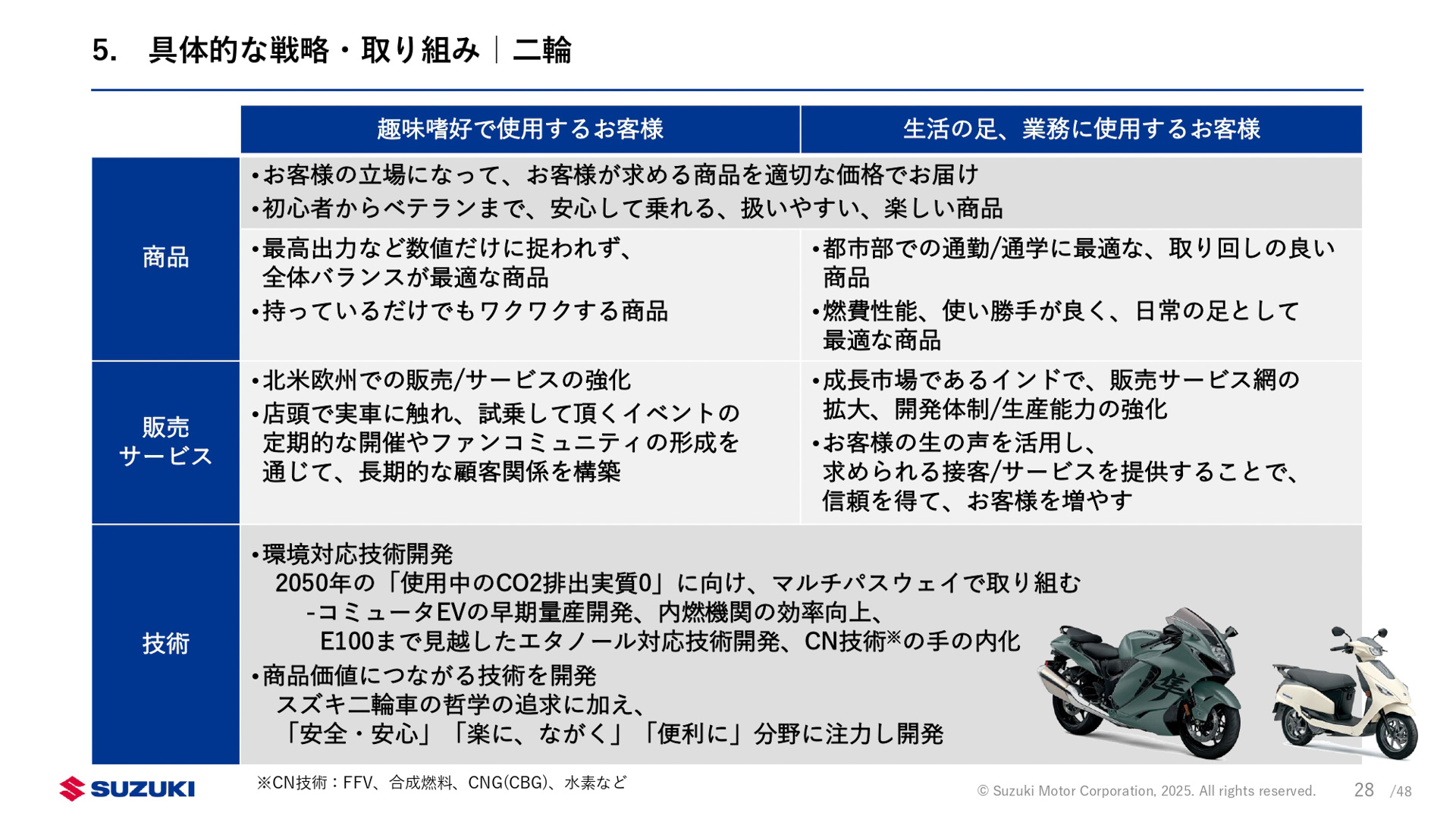 新中期経営計画「By Your Side」