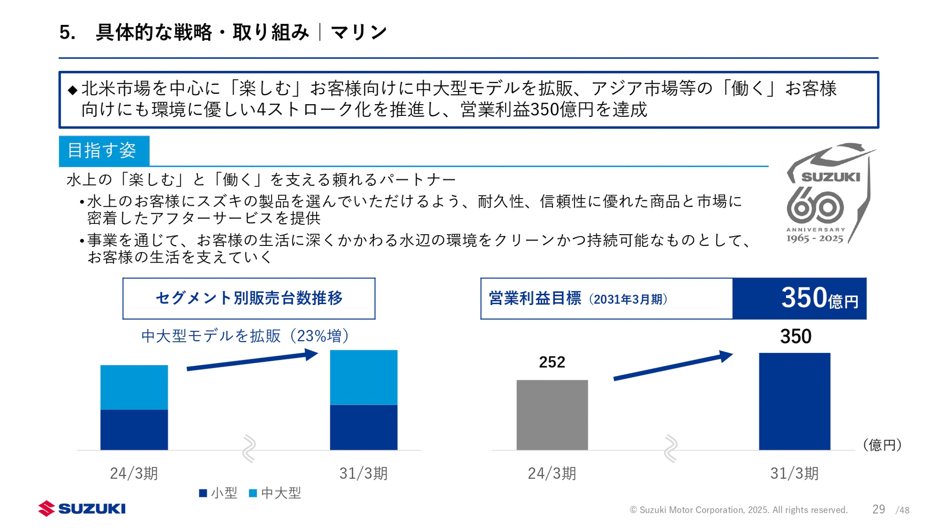 新中期経営計画「By Your Side」