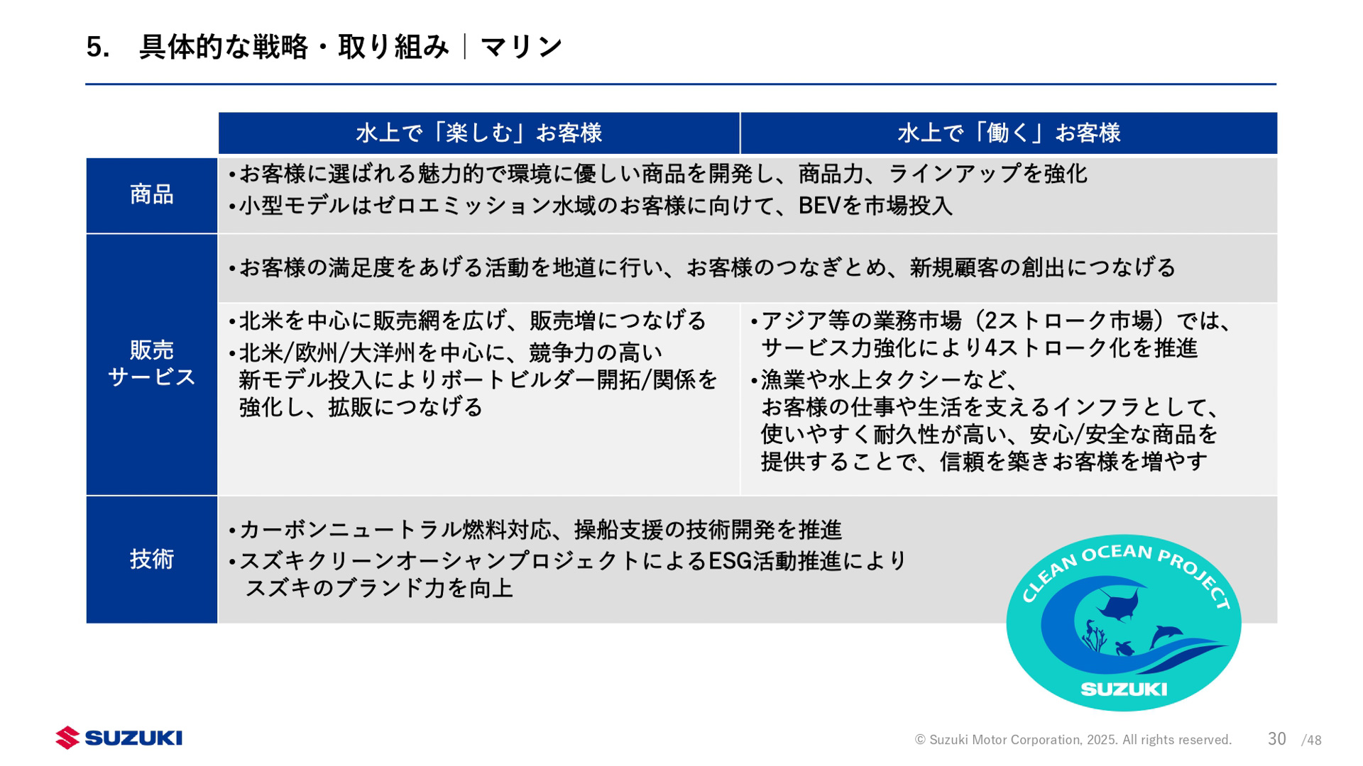 新中期経営計画「By Your Side」
