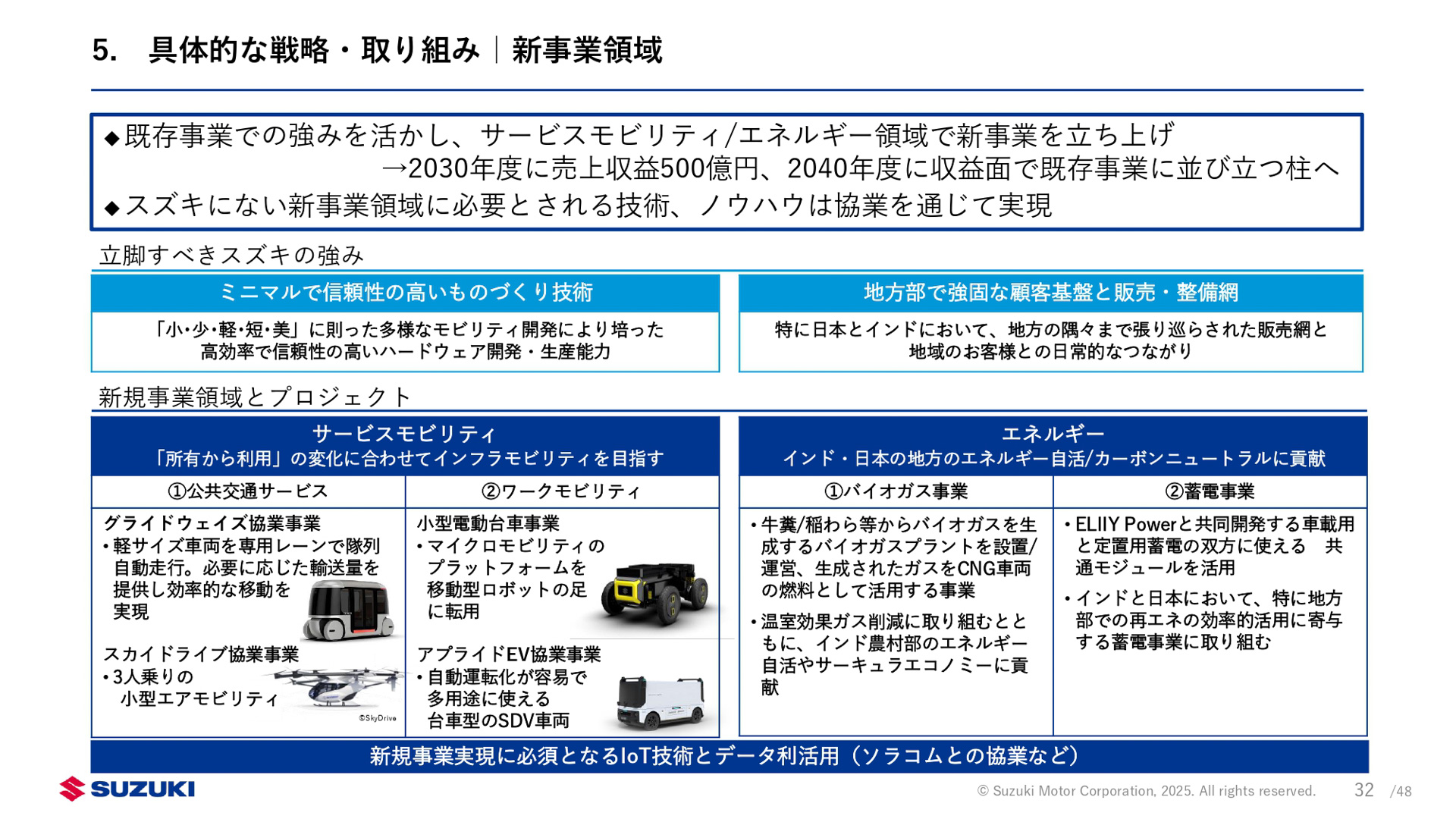 新中期経営計画「By Your Side」