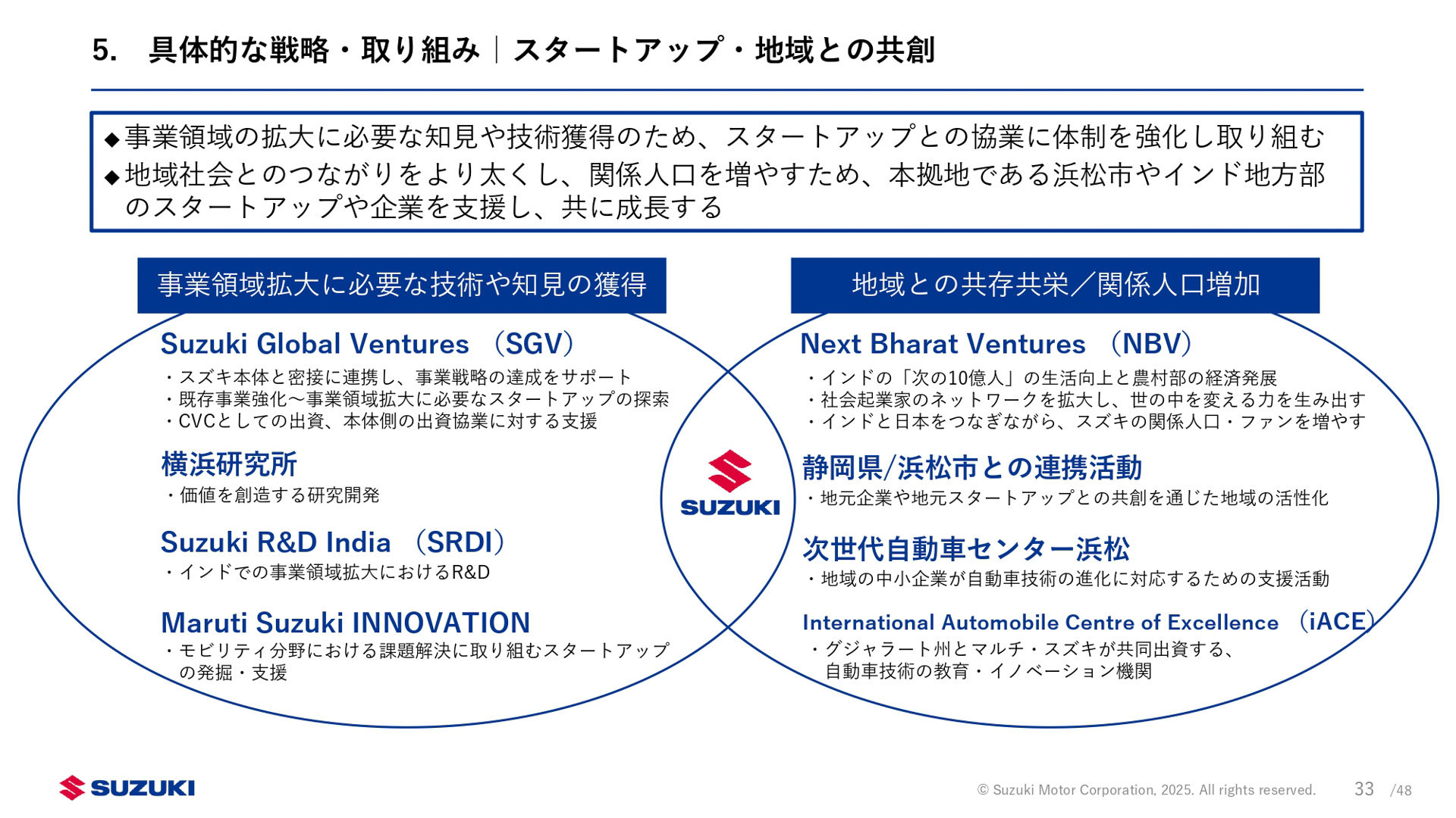 新中期経営計画「By Your Side」