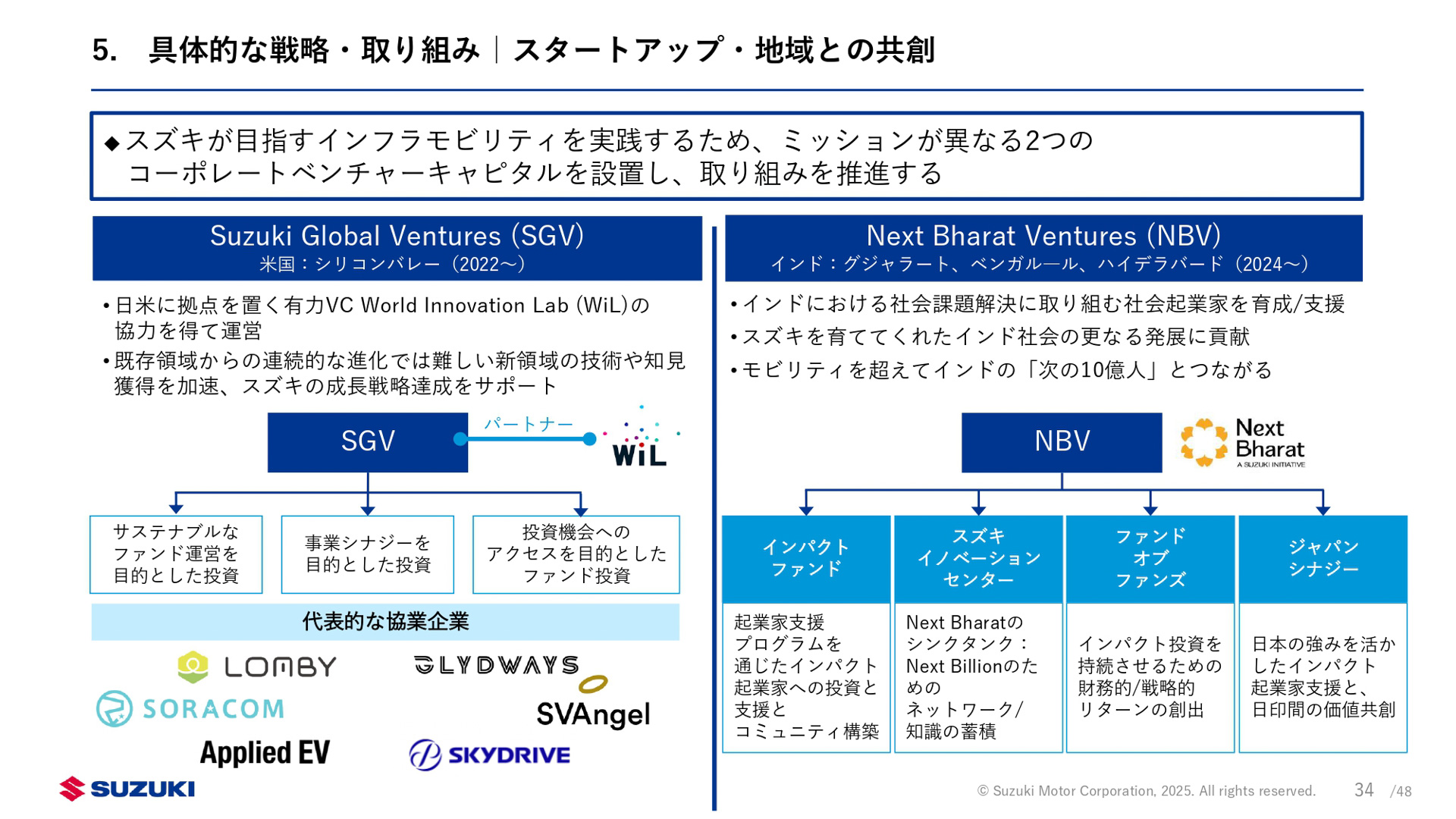 新中期経営計画「By Your Side」