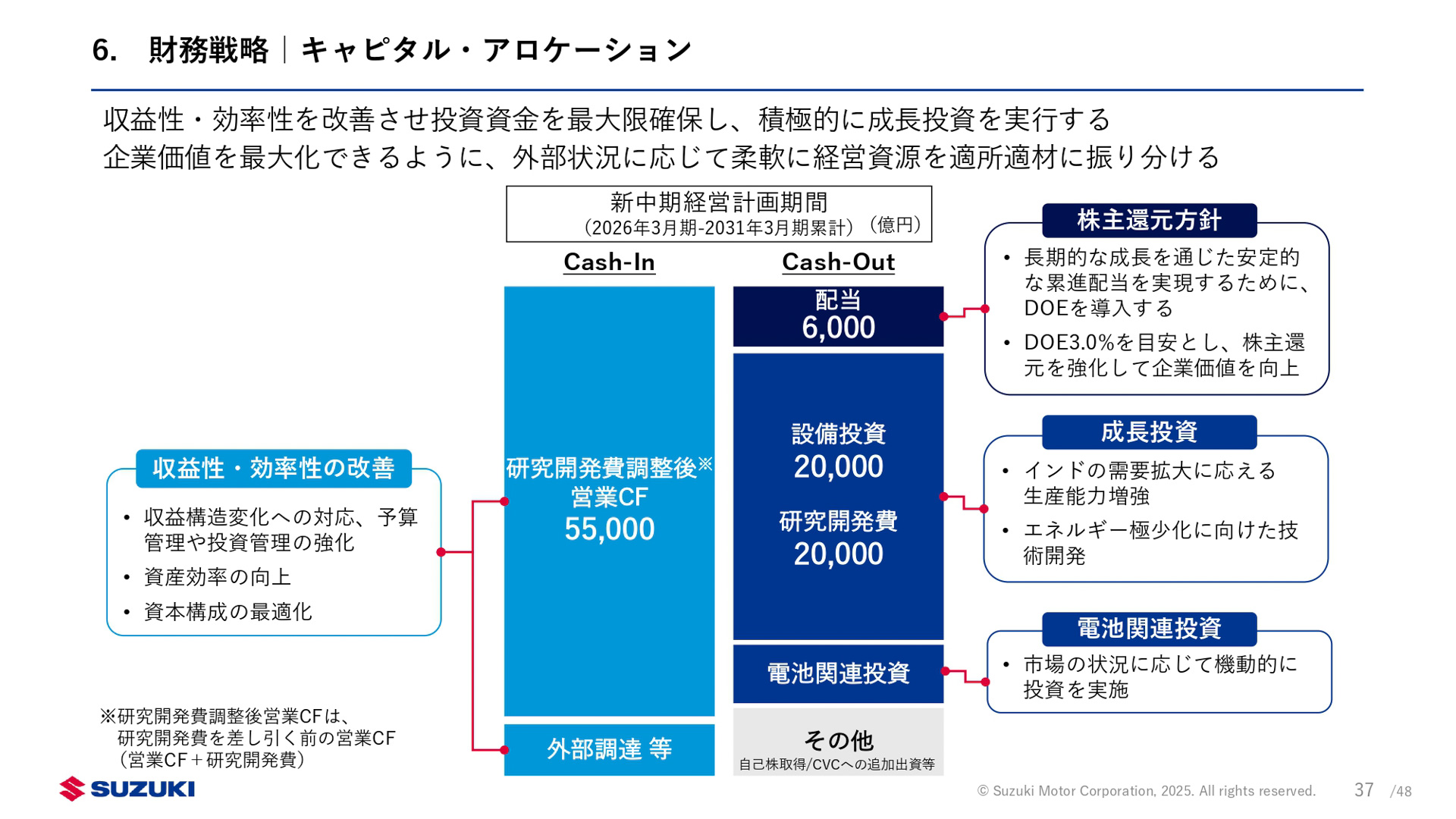 新中期経営計画「By Your Side」