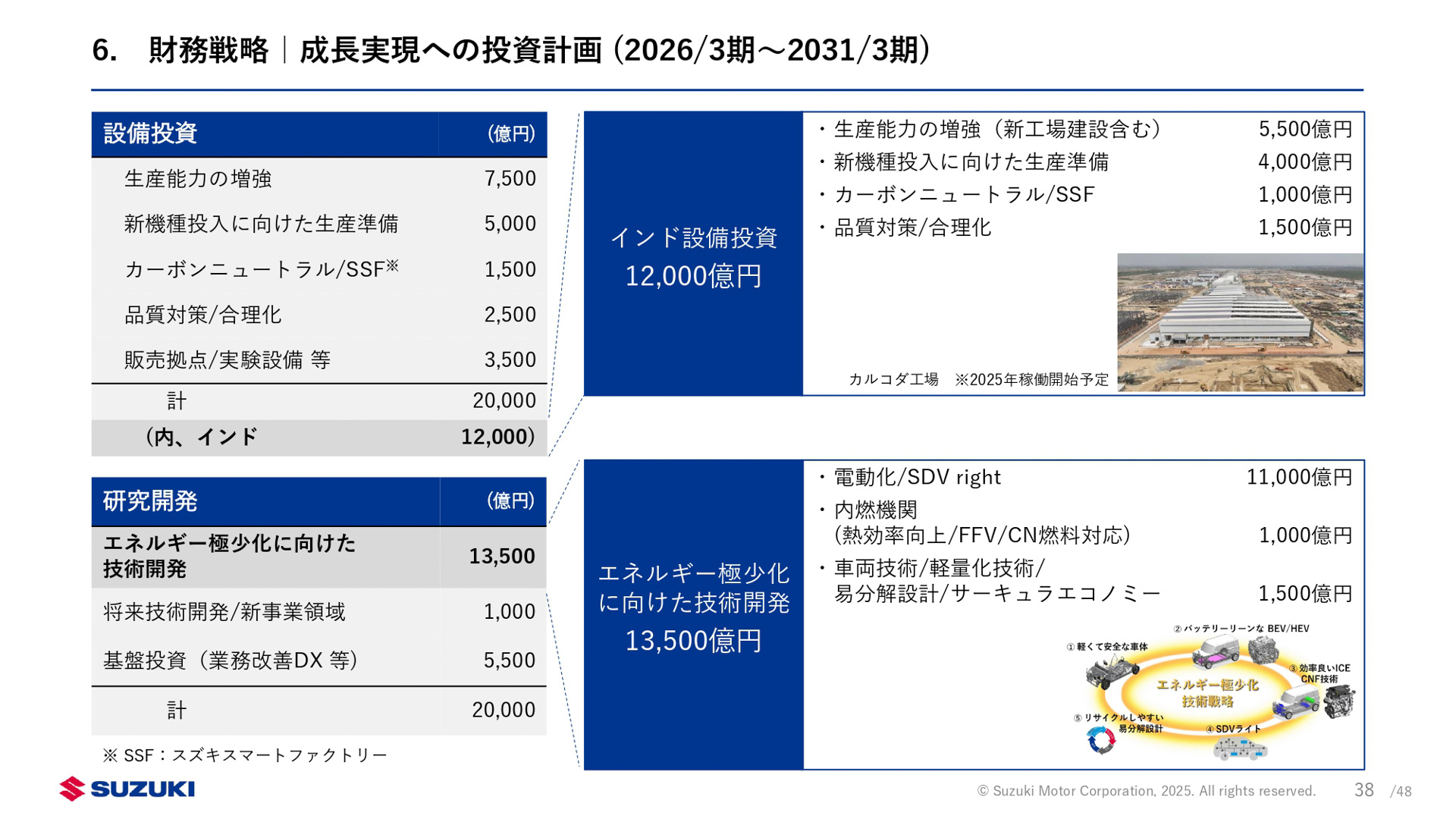 新中期経営計画「By Your Side」