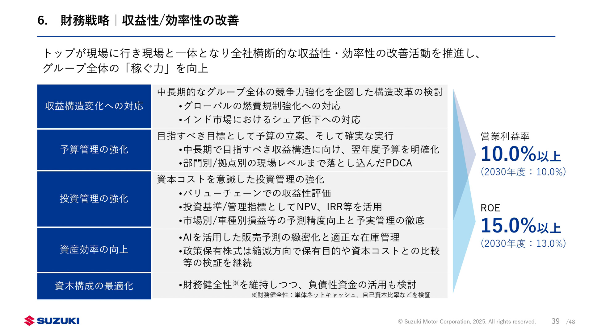 新中期経営計画「By Your Side」