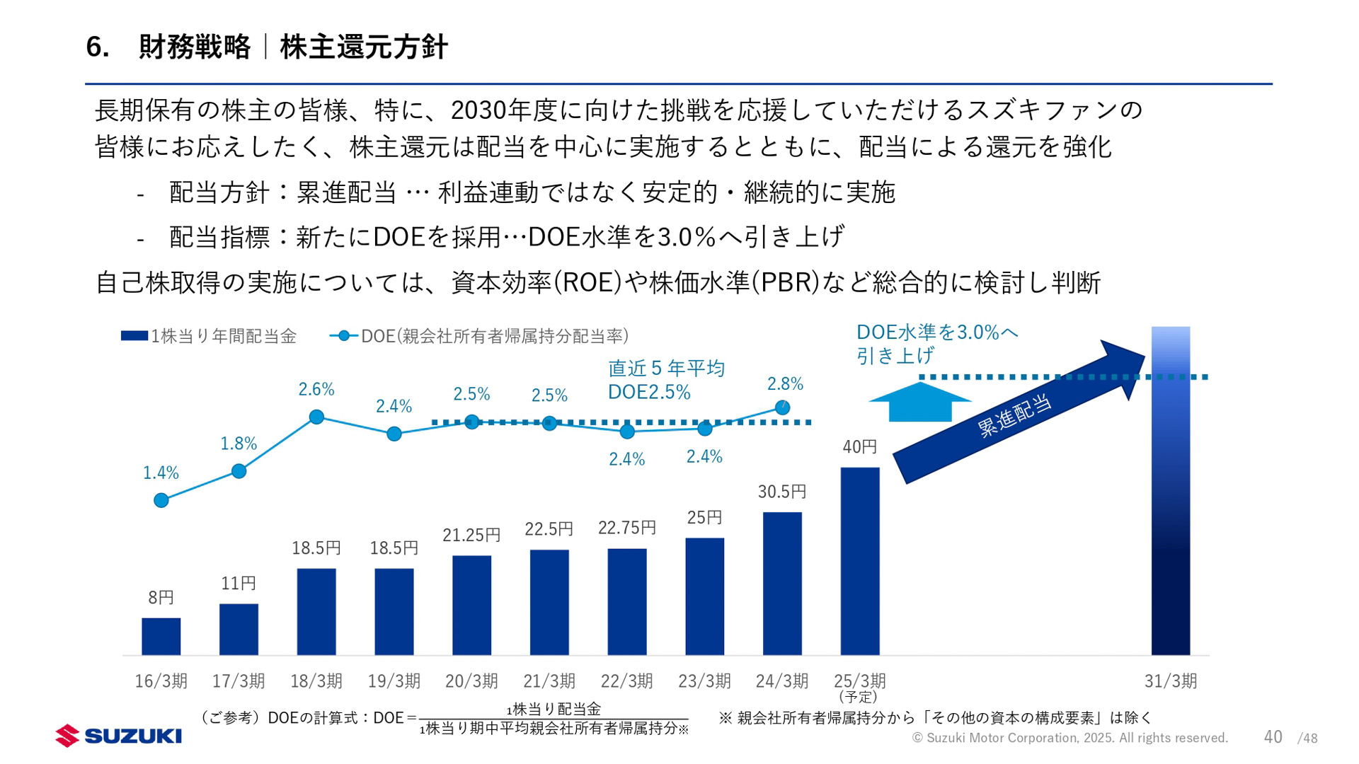 新中期経営計画「By Your Side」