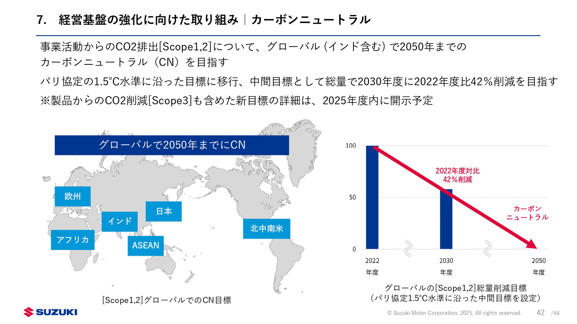 新中期経営計画「By Your Side」