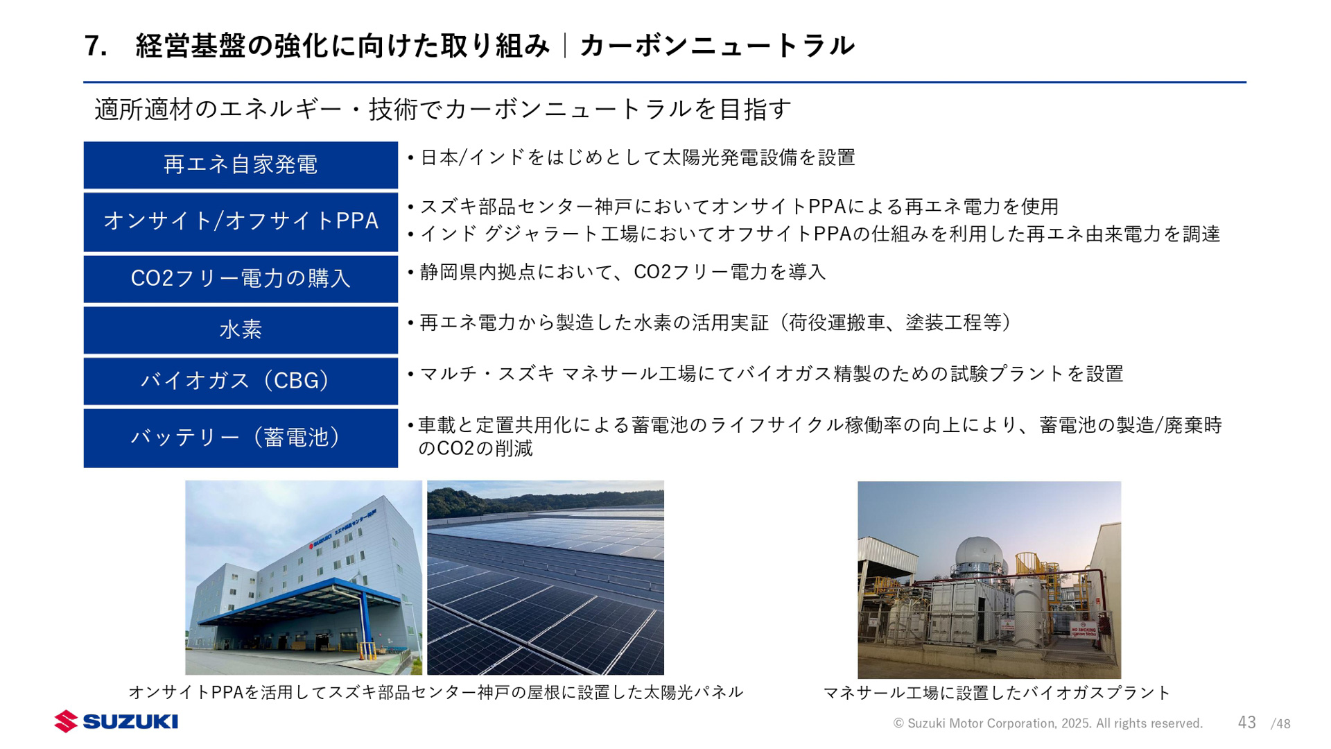 新中期経営計画「By Your Side」