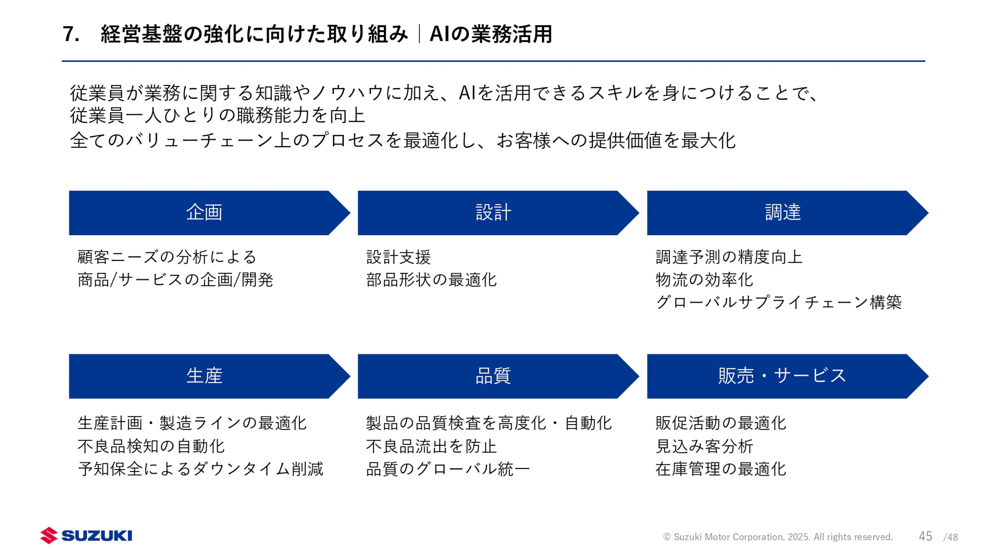 新中期経営計画「By Your Side」