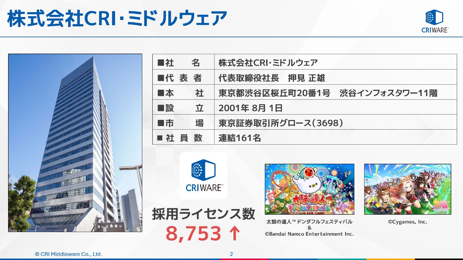 ＣＲＩ・ミドルウェアの会社概要