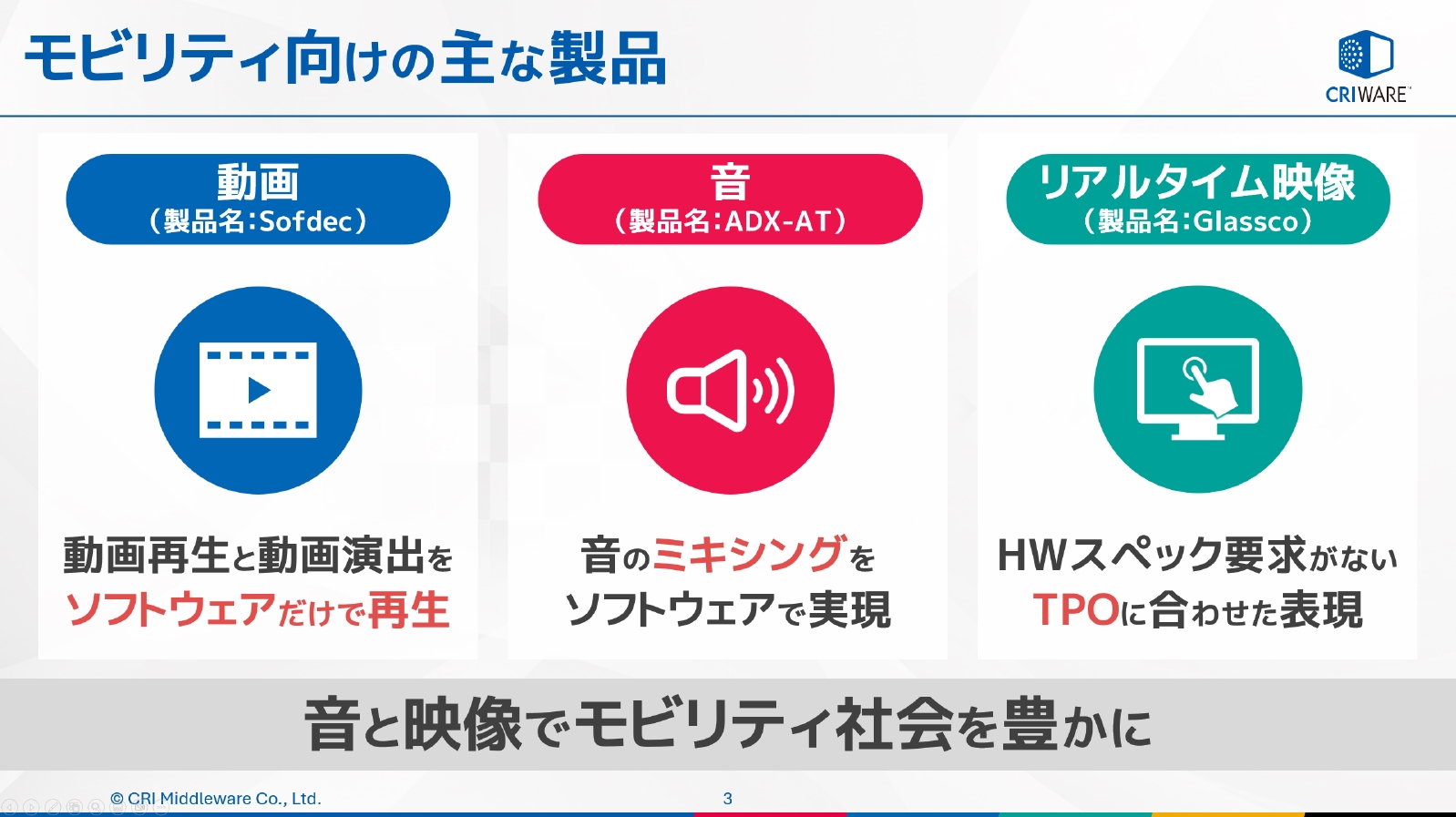 モビリティ向けに「CRI Sofdec」「CRI ADX Automotive」「CRI Glassco」といった製品をリリース