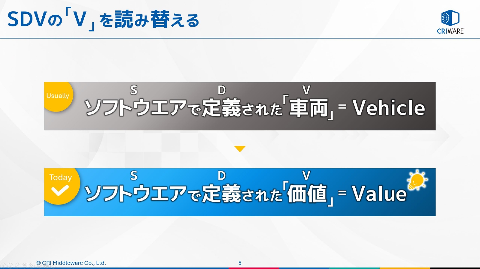 SDVという単語をソフトウェア・デファインド・バリュー（ソフトウェアで定義された価値）と読み替え講義を進行