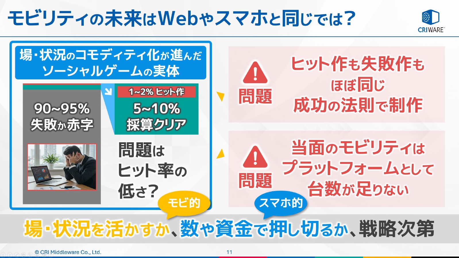 スマホとモビリティは置かれた状況が異なり、これから先に進む方向を熟慮する必要がある