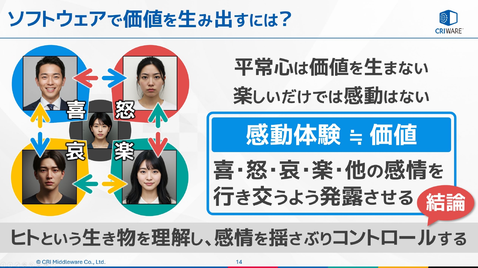 喜怒哀楽やそのほかの感情、欲求を揺さぶって感動体験を生み、価値に結びつける