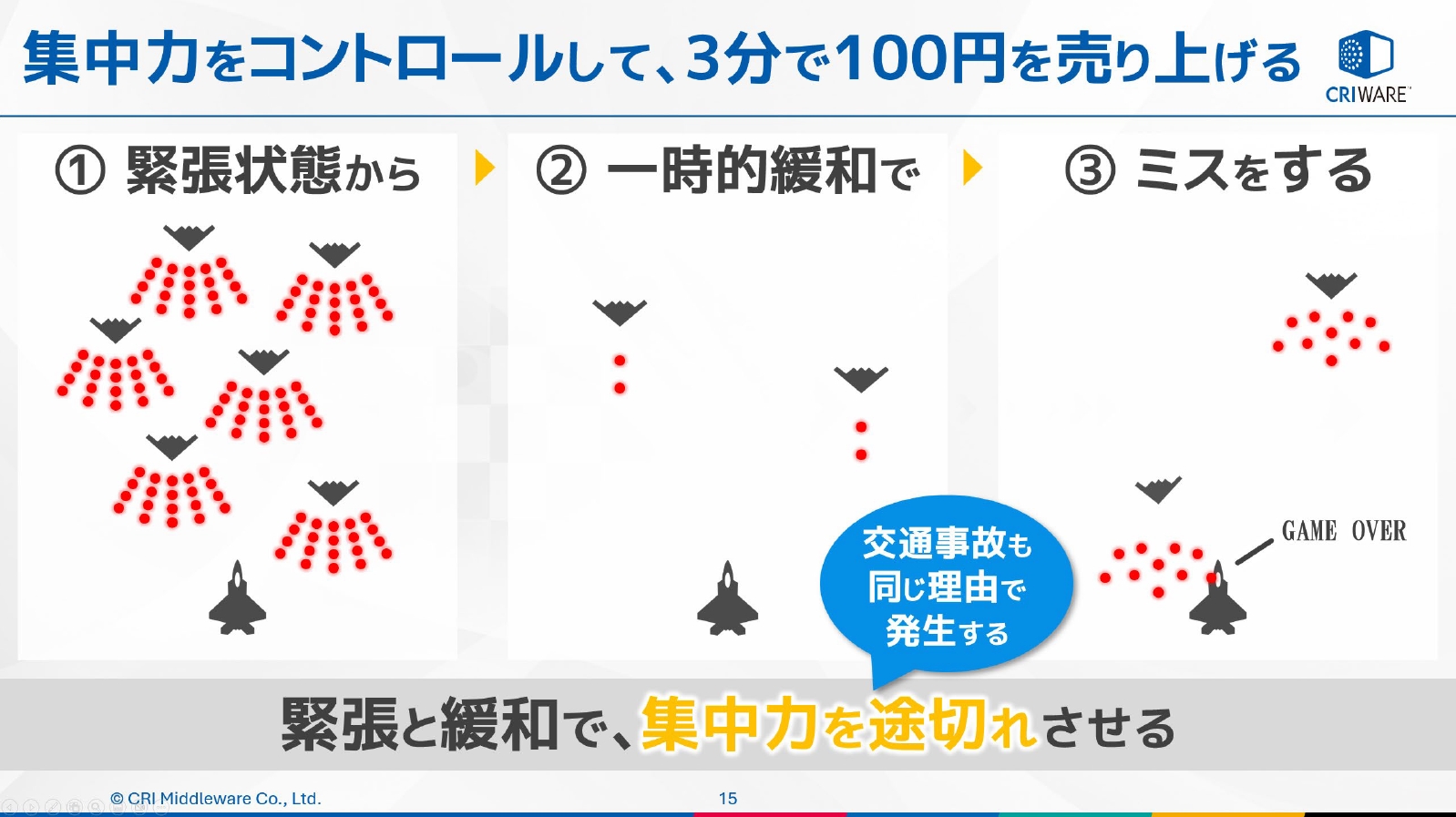 シューティングゲームで緊張と緩和を行なう、感情や欲求を揺さぶる例
