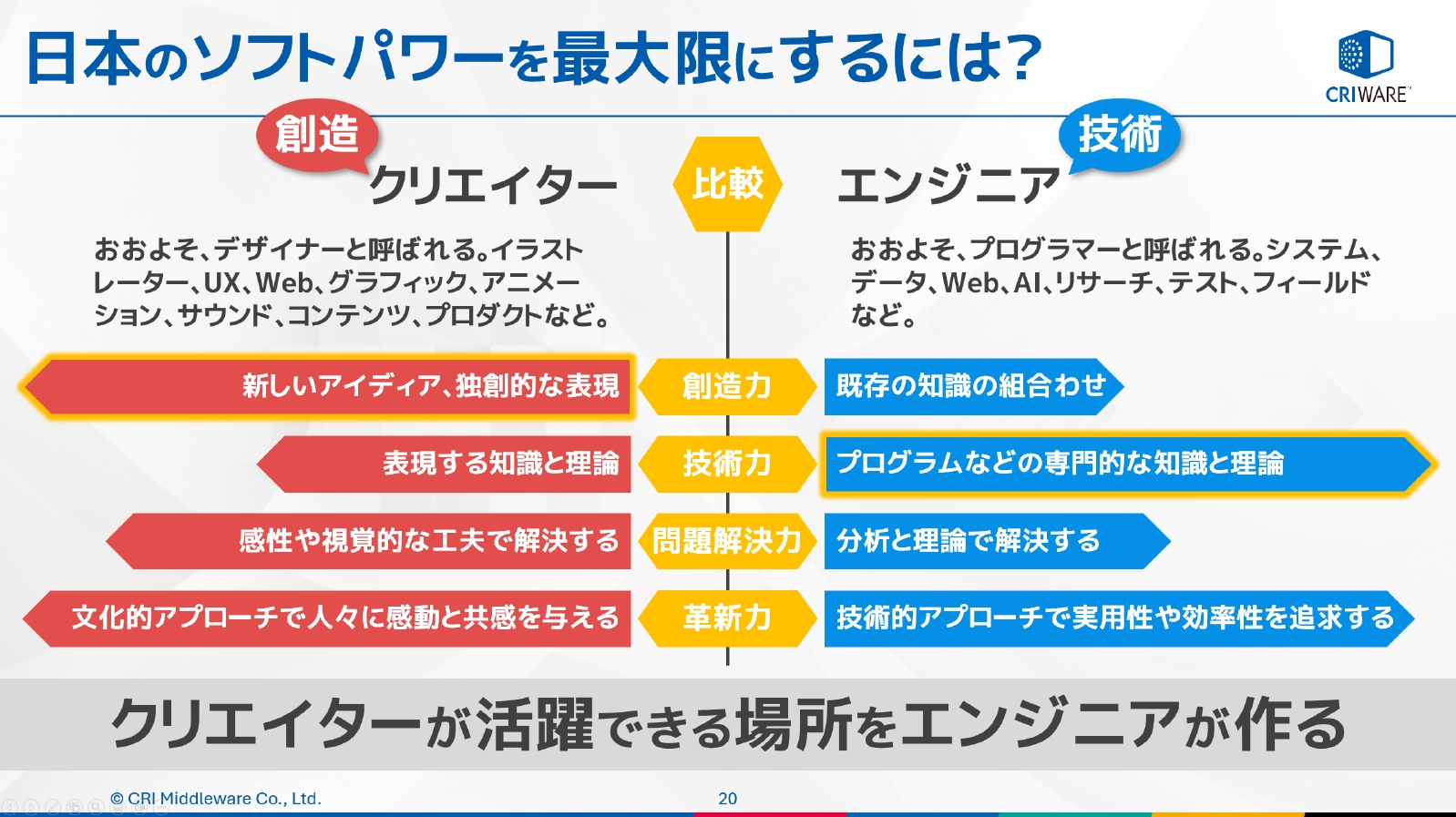 「クリエイターが活躍できる場所をエンジニアが作る」ことがポイント