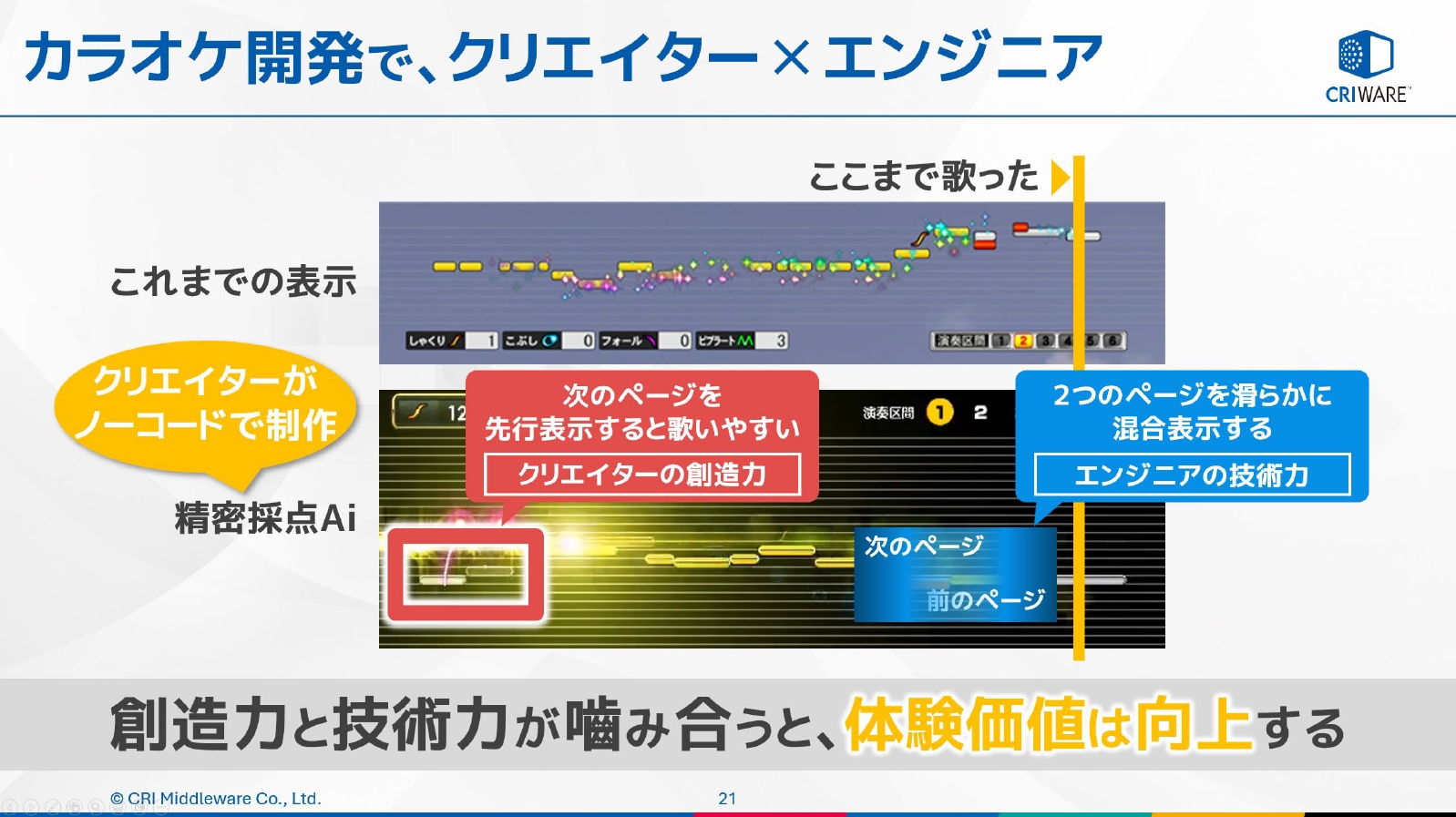クリエイターの想像力とエンジニアの技術力が噛み合って体験価値が向上