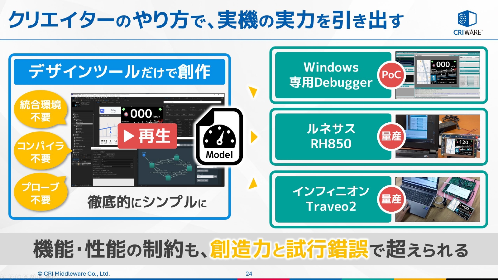 ＣＲＩではデザインツールだけを使うシンプルなモビリティ向けの開発環境を採用