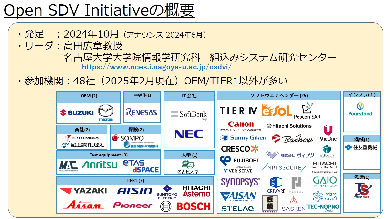 Open SDV Initiativeの概要