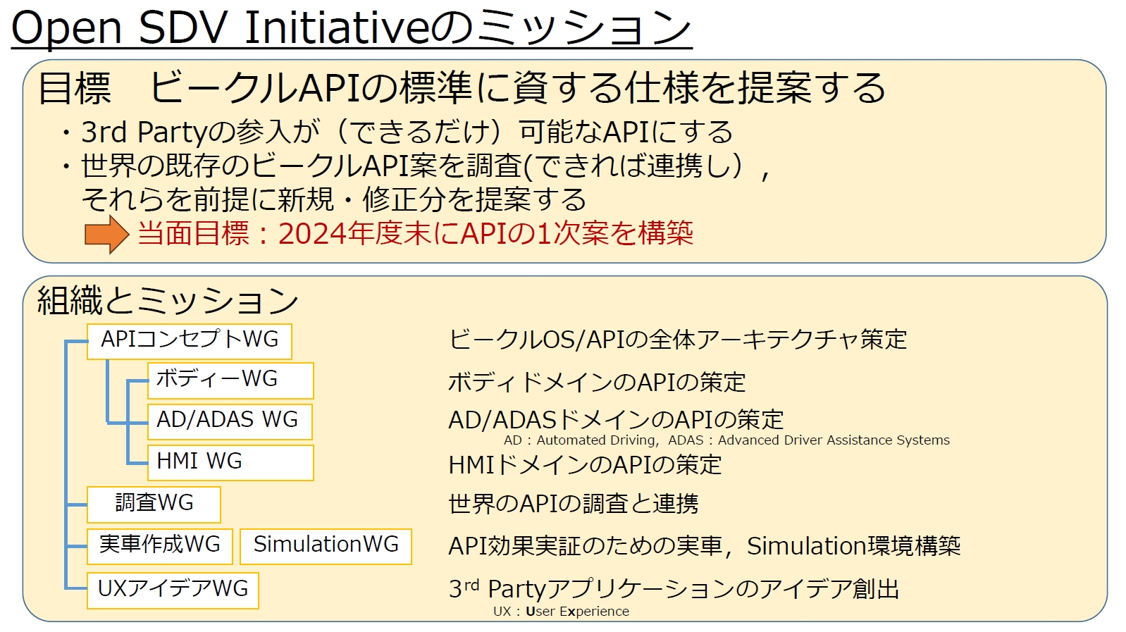2024年度末までに1次案を構築するべく活動している