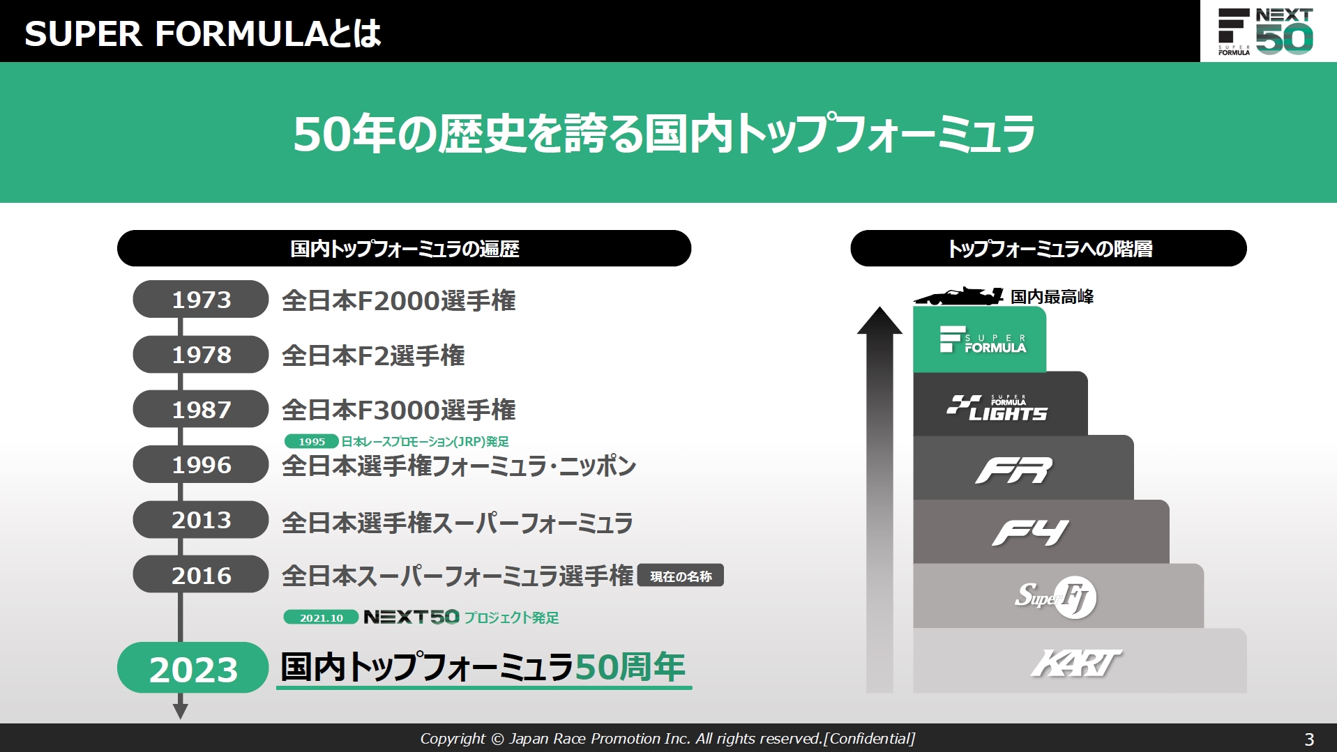 1973年に「全日本F2000選手権」としてスタートしてから50年以上の歴史を重ねている