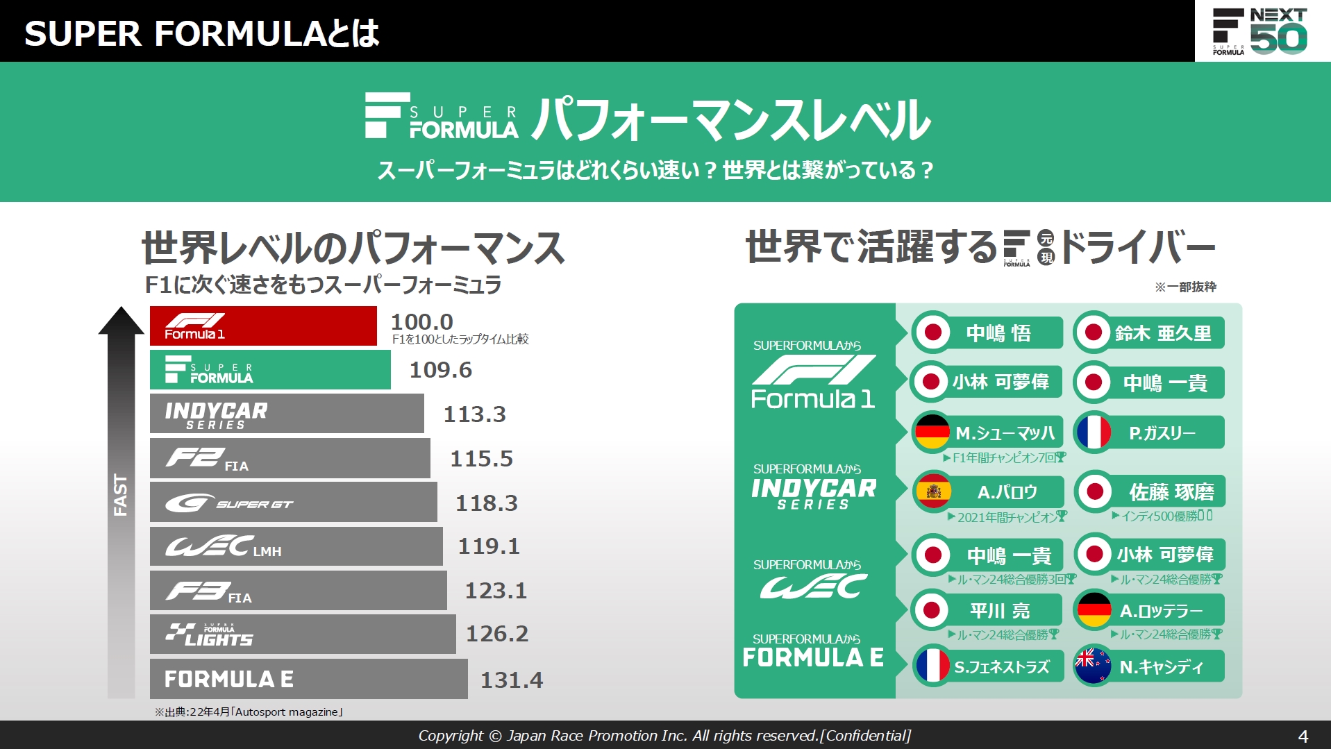 ラップタイムで比較すると、F1に次ぐ速さを持つレースとなっている