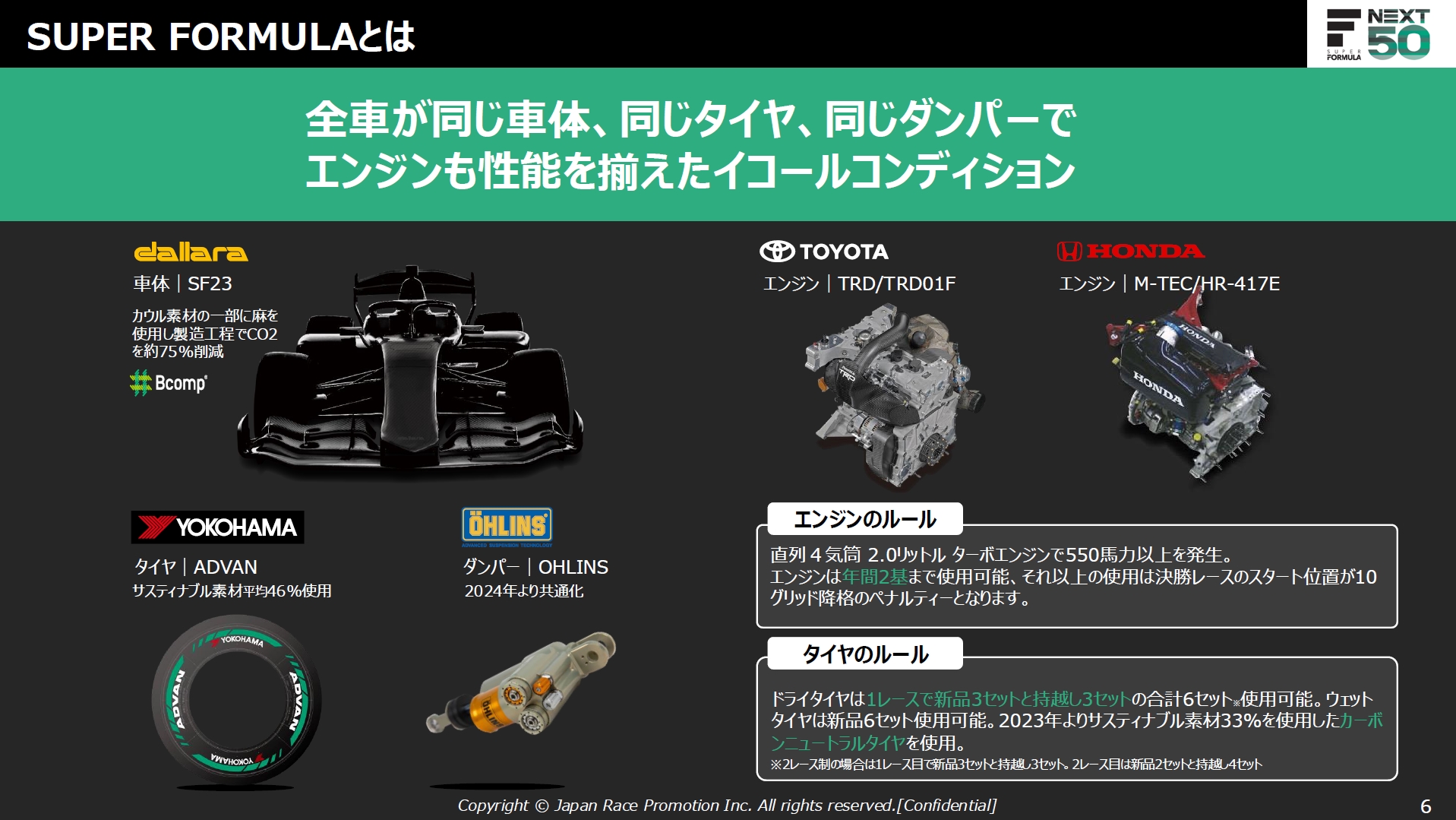 エンジンにトヨタ系のTRD製、ホンダ系のM-TEC製の2種類がある以外は主要部分を共通化するレギュレーション