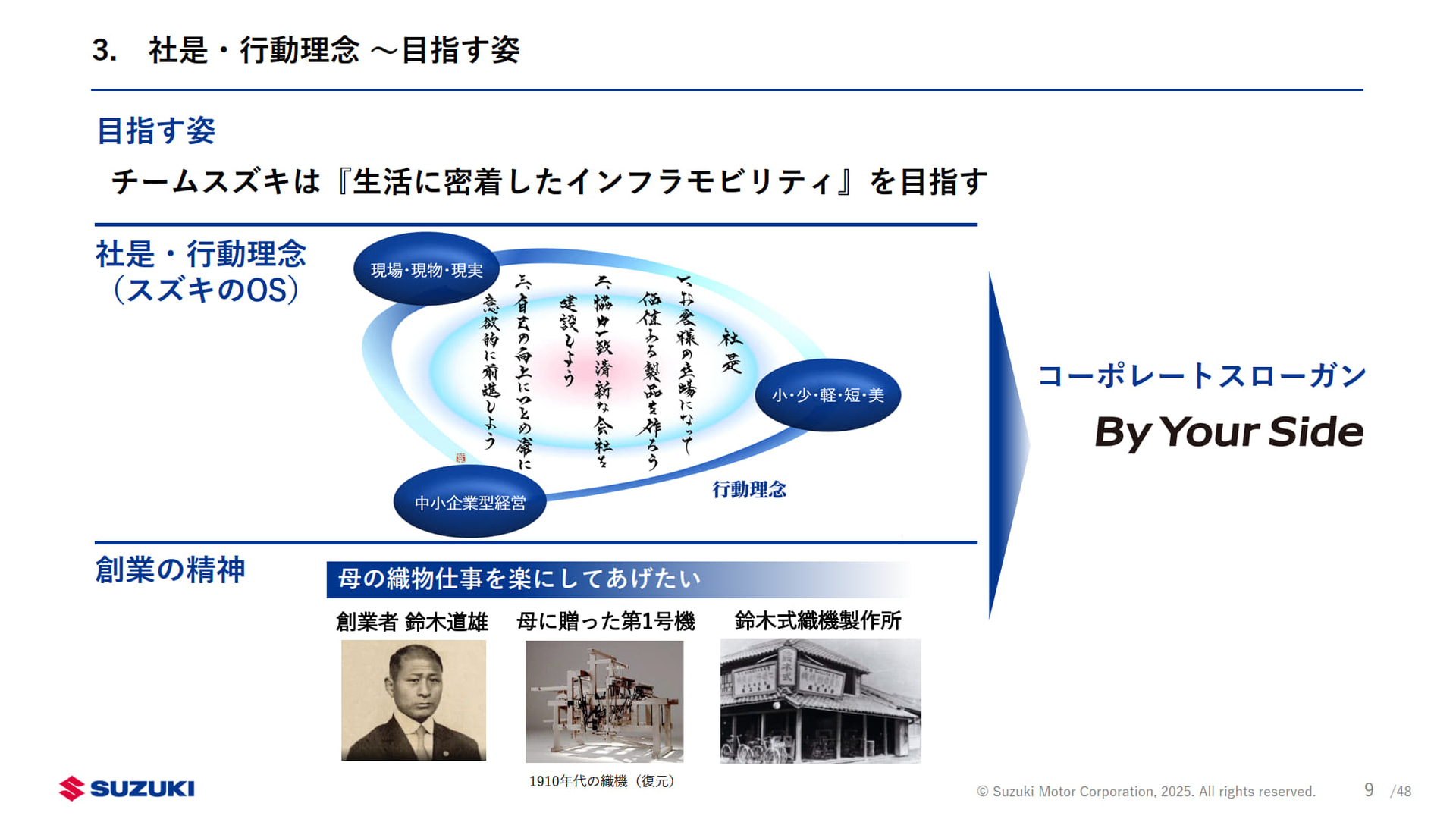スズキの行動理念などの解説