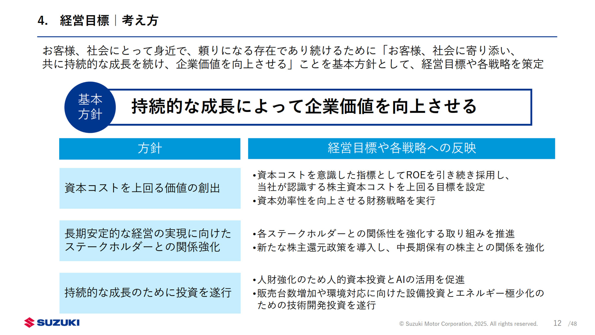 経営目標について