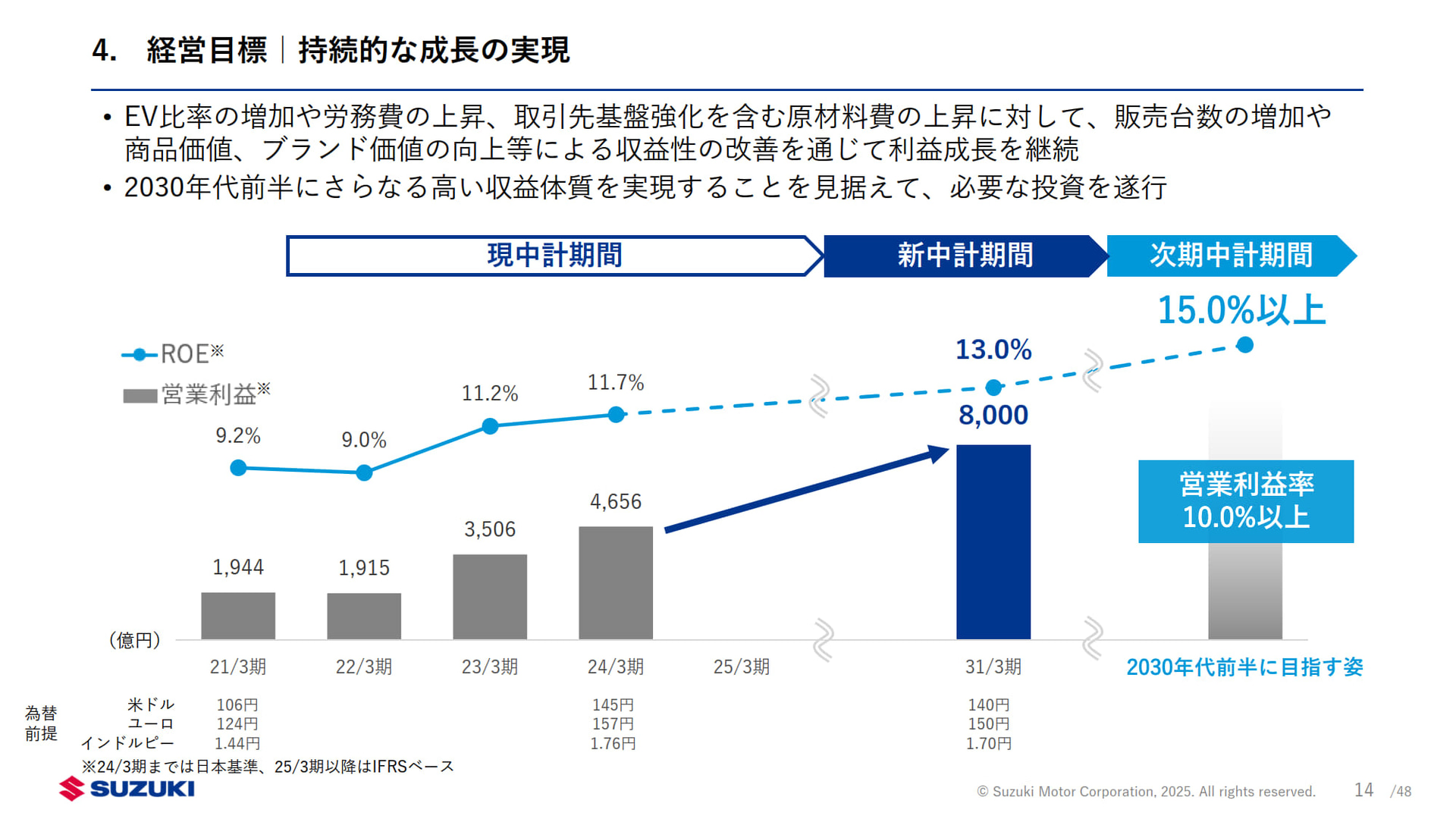 持続的な成長の実現について
