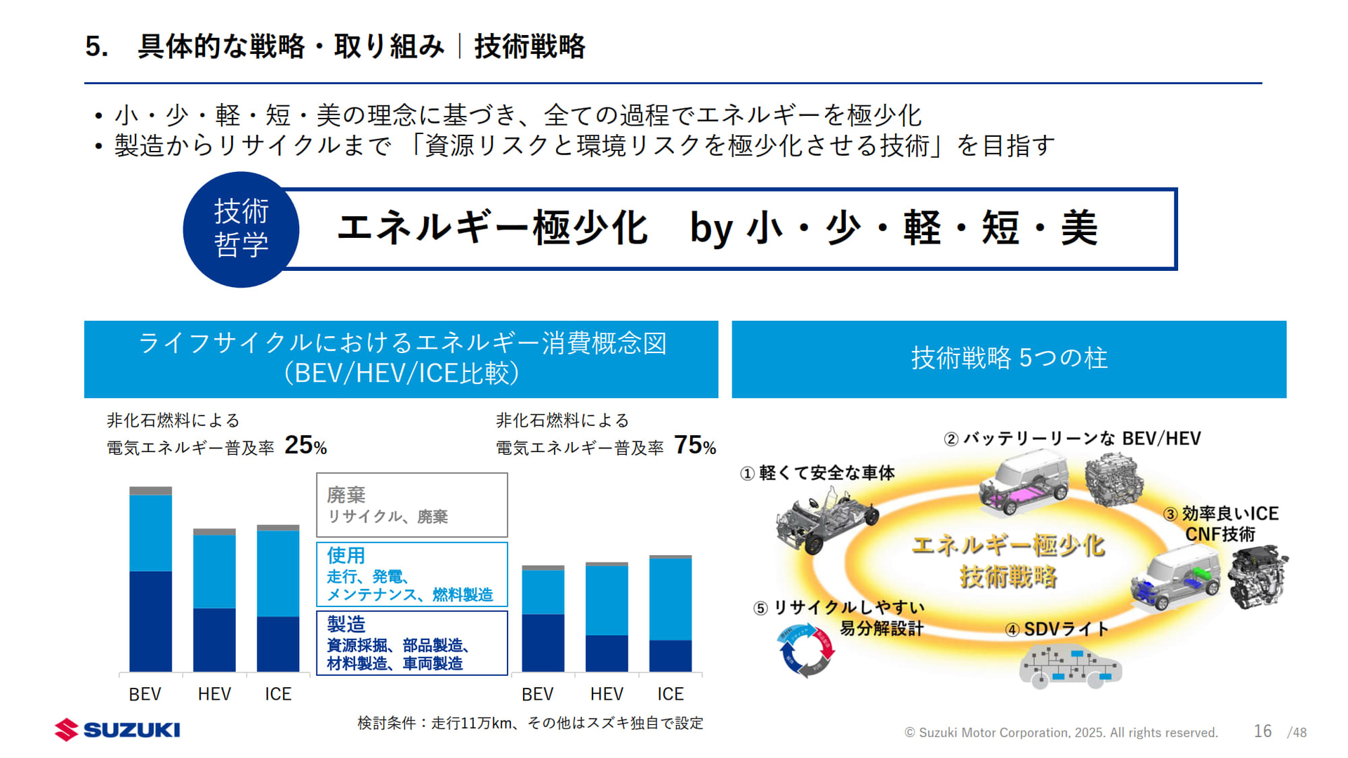 技術戦略について