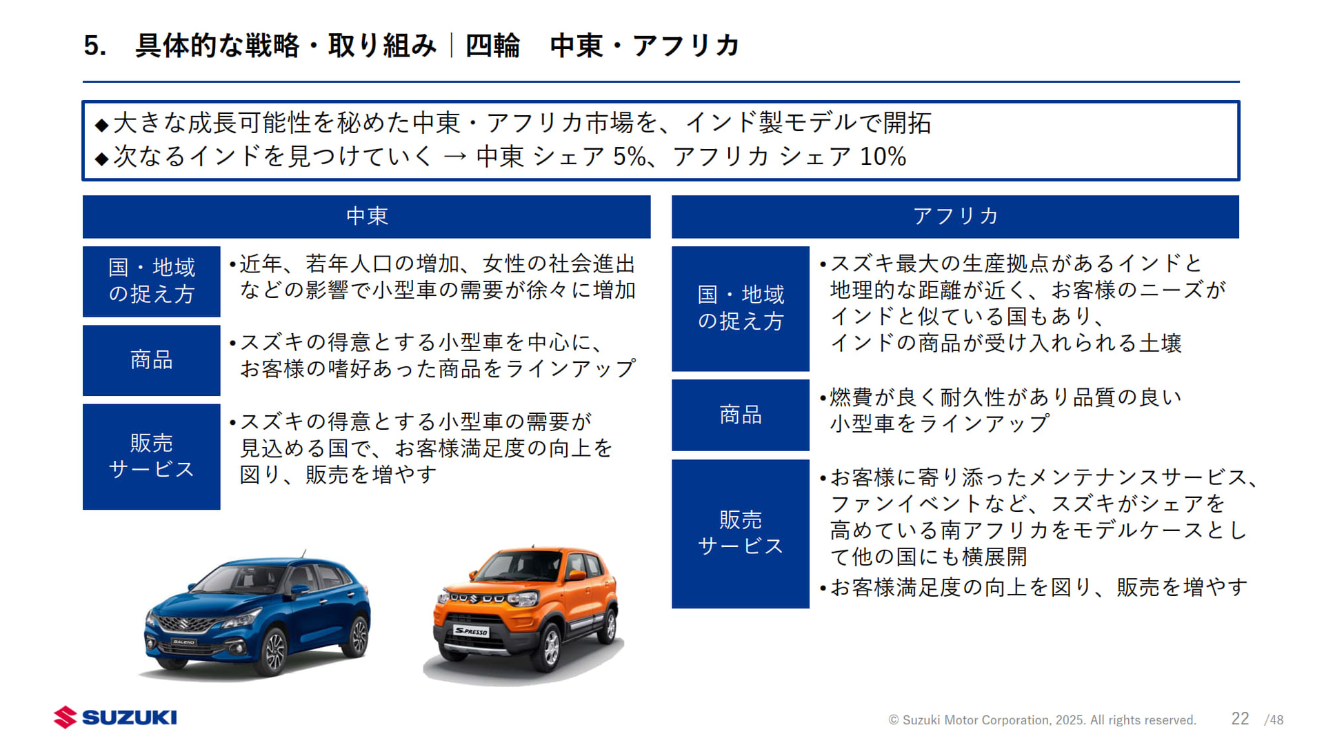 中東、アフリカへの取り組み