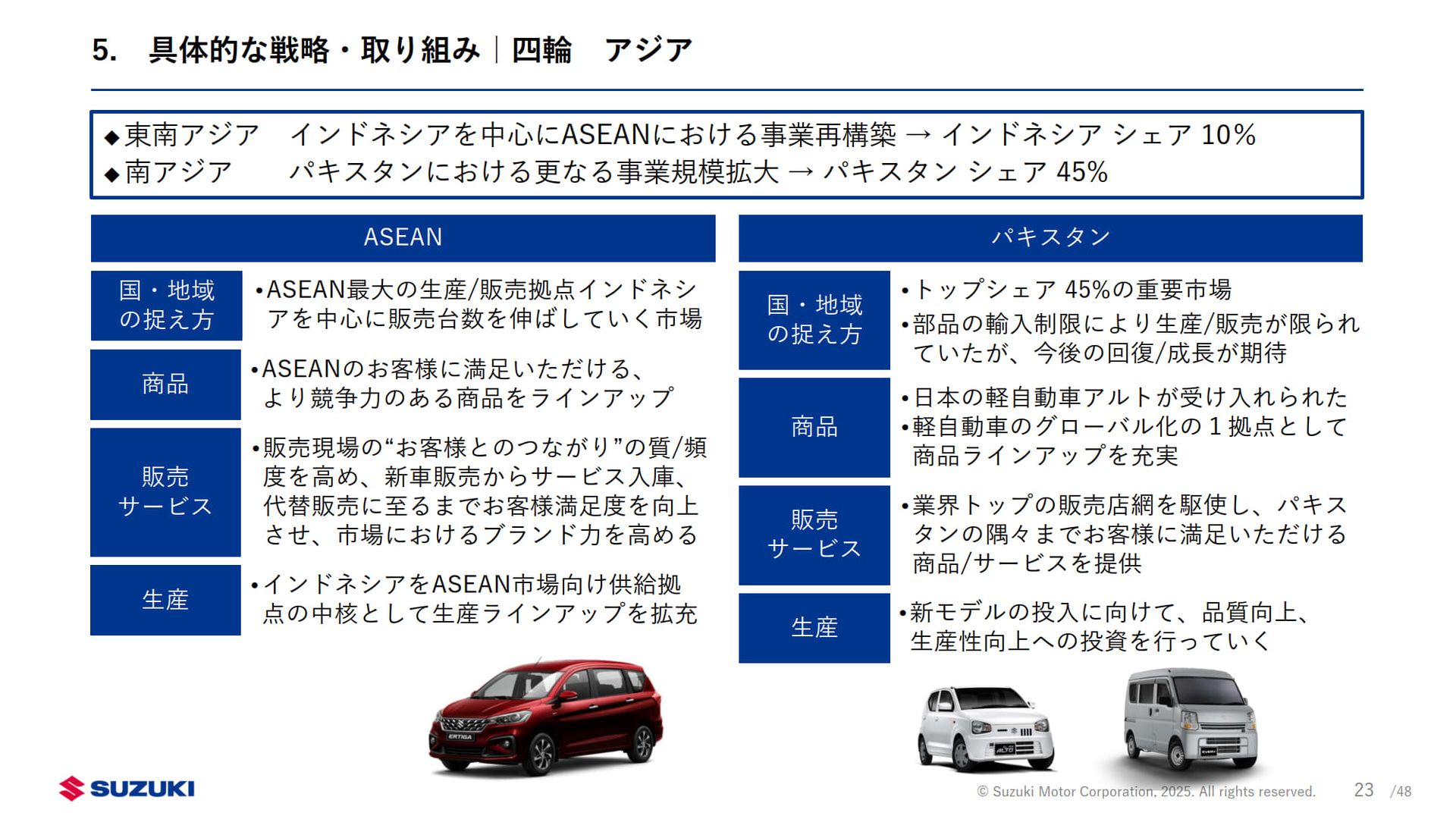 アジアへの取り組み