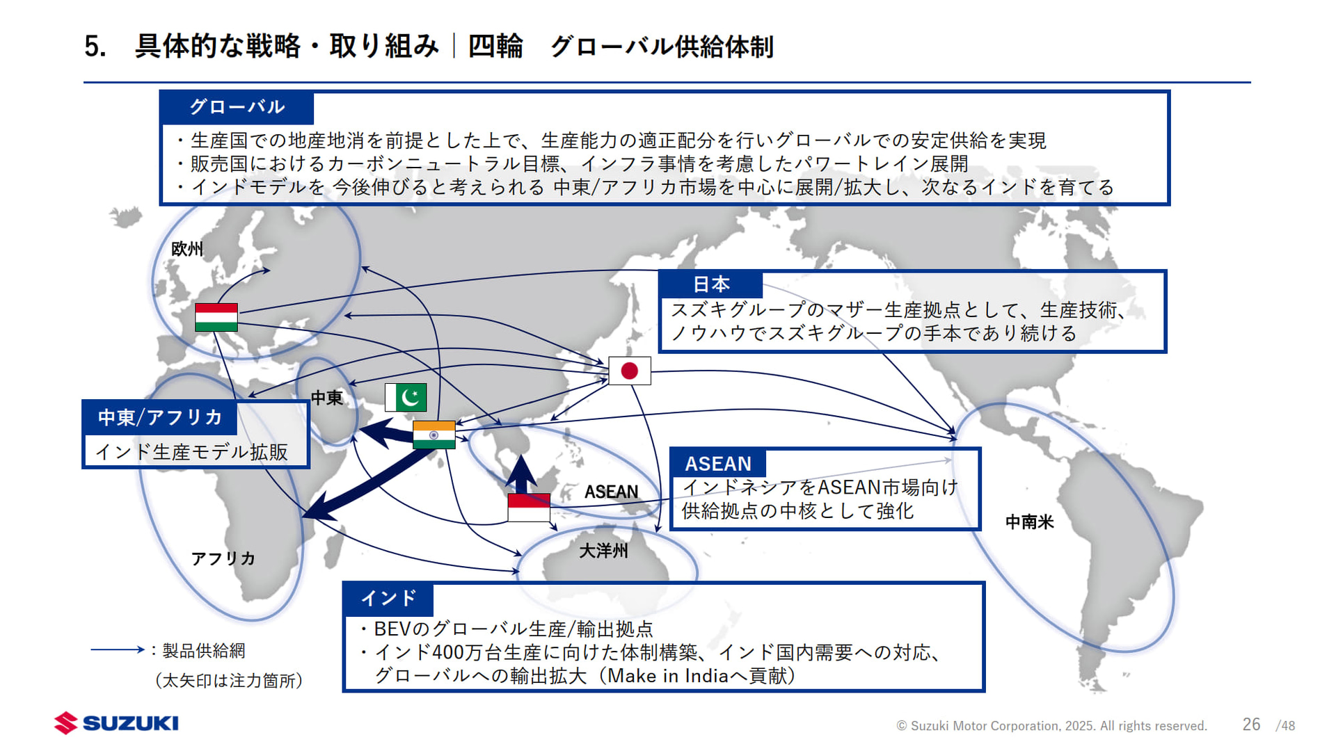 4輪のグローバル供給体制の図。このような供給体制で、各地域の戦略を進めていく