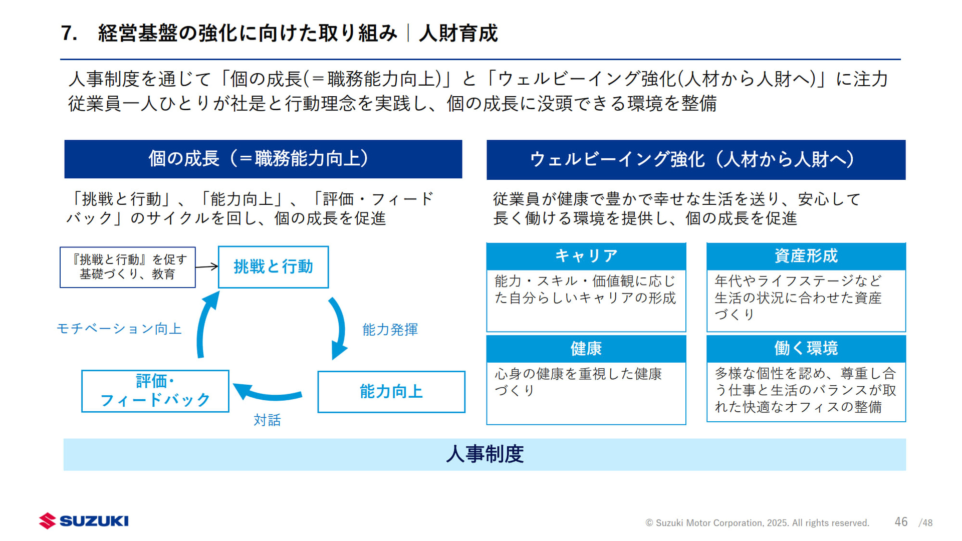 人材育成について