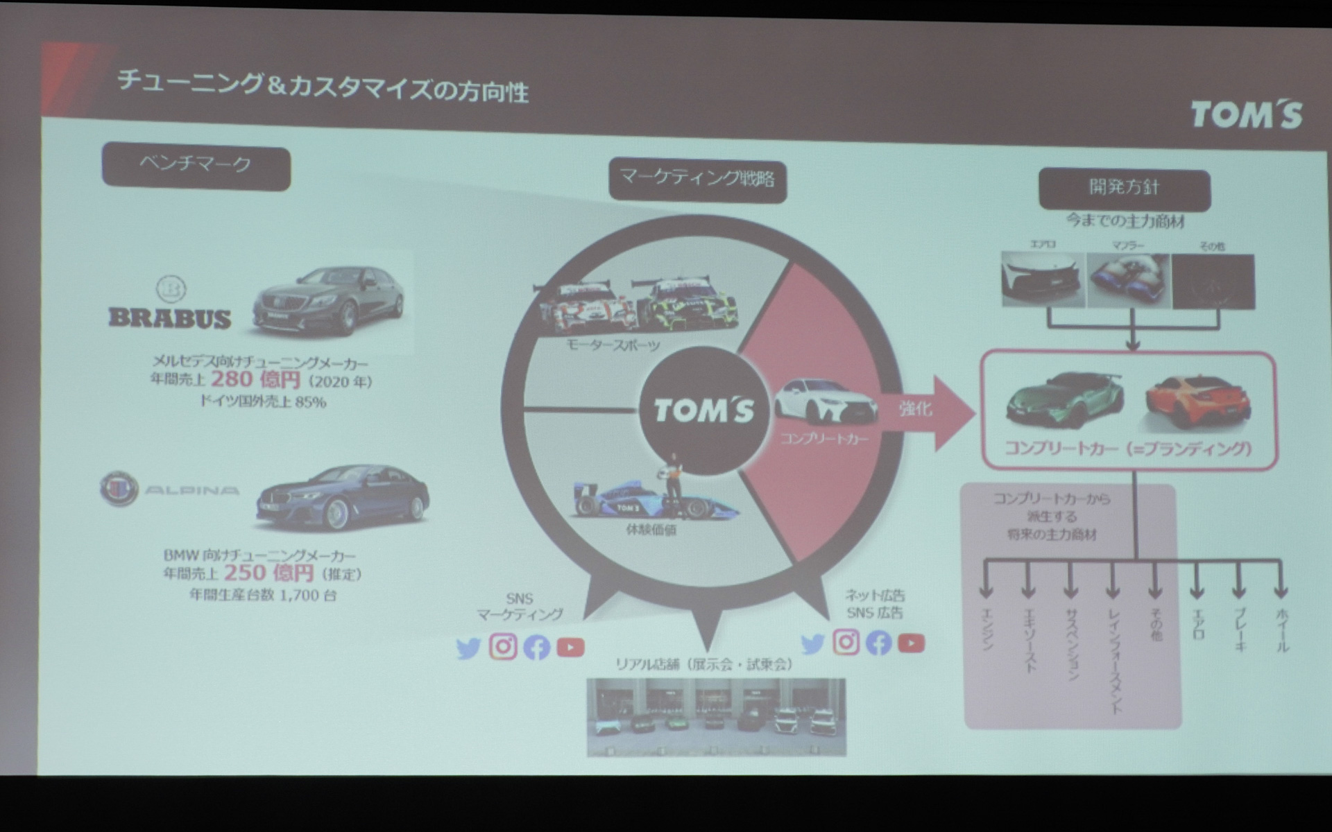 トムスのチューニングとカスタマイズの方向性