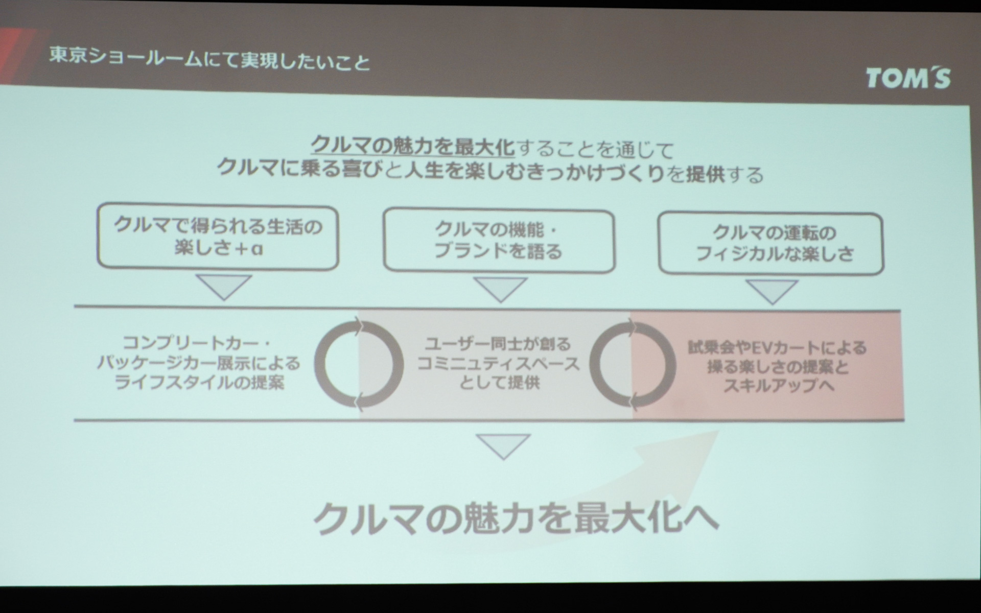 トムス 東京 ショールームで実現したいこと