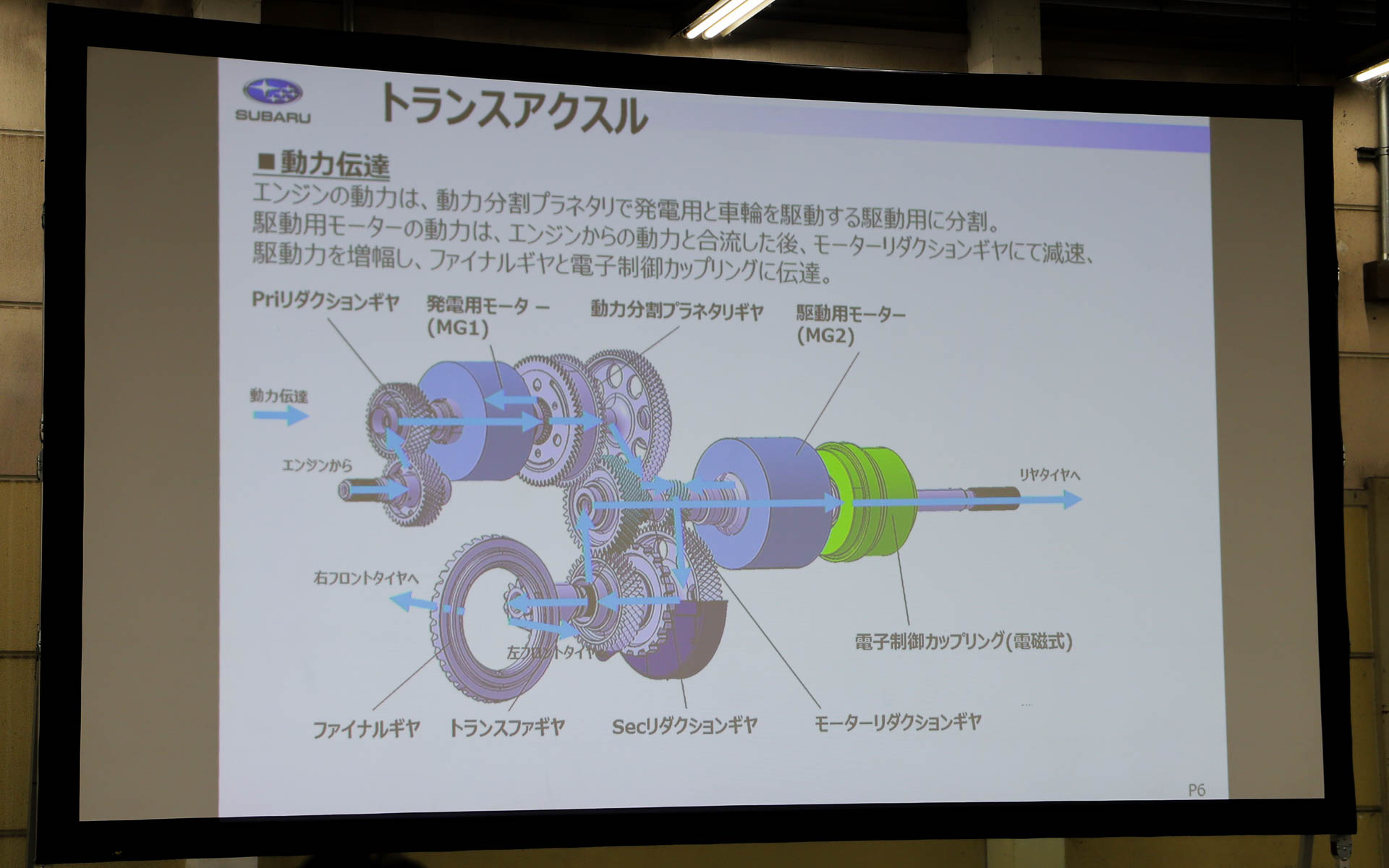 トランスアクスルについて